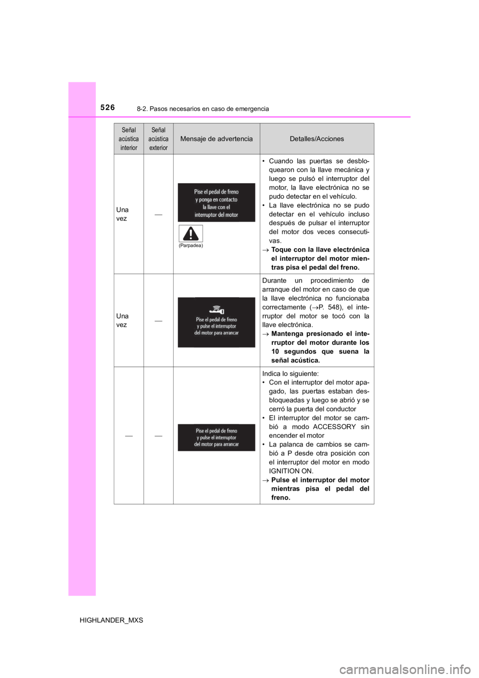 TOYOTA HIGHLANDER 2019 Manual del propietario (in Spanish) 5268-2. Pasos necesarios en caso de emergencia
HIGHLANDER_MXS
Una
vez
• Cuando las puertas se desblo-quearon con la llave mecánica y
luego se pulsó el interruptor del
motor, la TOYOTA HIGHLANDER 2019 Manual del propietario (in Spanish) 5268-2. Pasos necesarios en caso de emergencia
HIGHLANDER_MXS
Una
vez
• Cuando las puertas se desblo-quearon con la llave mecánica y
luego se pulsó el interruptor del
motor, la
