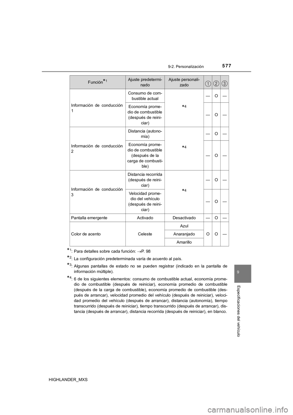 TOYOTA HIGHLANDER 2019 Manual del propietario (in Spanish) 5779-2. Personalización
9
Especificaciones del vehículo
HIGHLANDER_MXS
*1: Para detalles sobre cada función: P. 9 8
*2: La configuración predeterminada varía de acuerdo al país.
*3: Algunas TOYOTA HIGHLANDER 2019 Manual del propietario (in Spanish) 5779-2. Personalización
9
Especificaciones del vehículo
HIGHLANDER_MXS
*1: Para detalles sobre cada función: P. 9 8
*2: La configuración predeterminada varía de acuerdo al país.
*3: Algunas