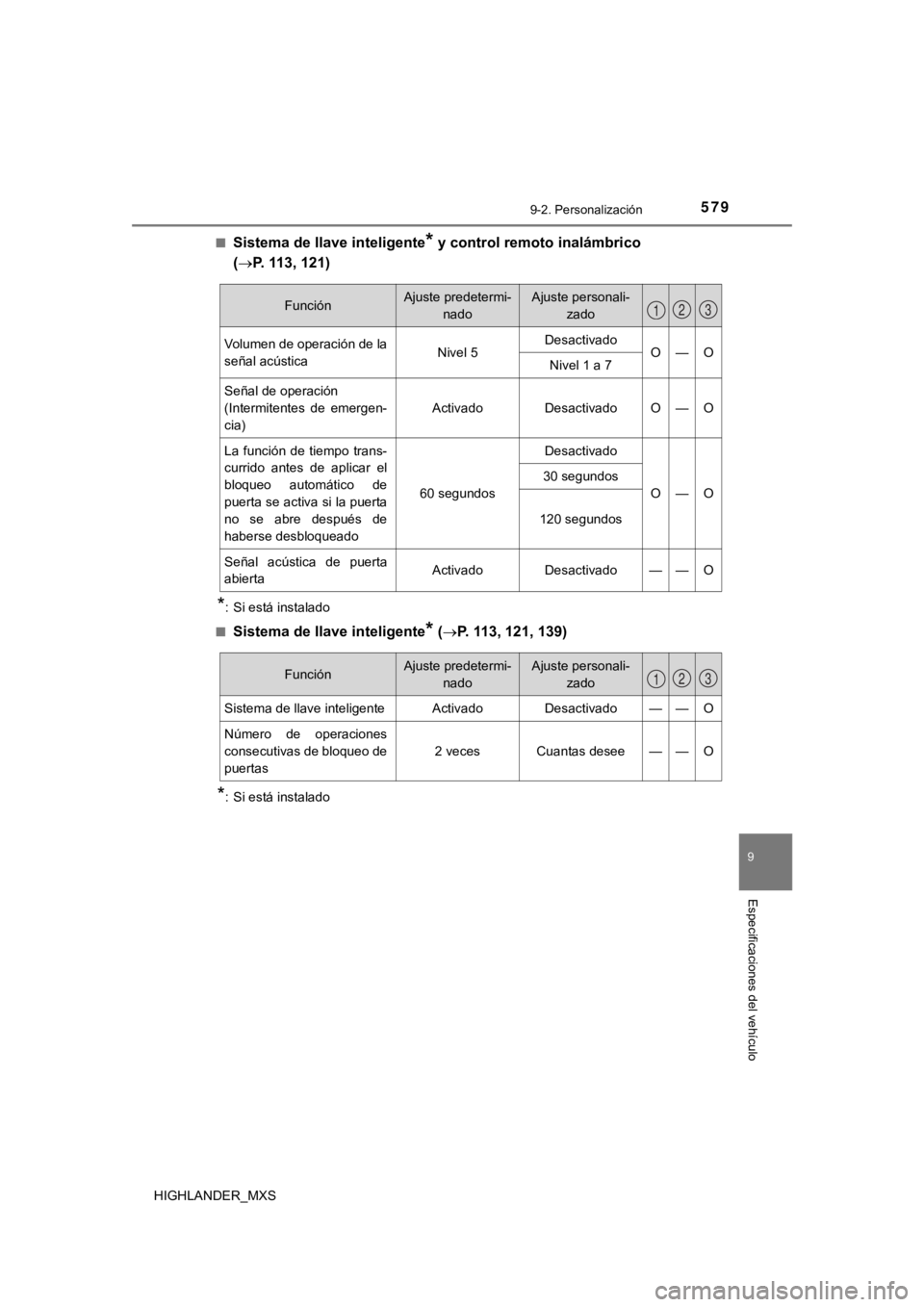 TOYOTA HIGHLANDER 2019 Manual del propietario (in Spanish) 5799-2. Personalización
9
Especificaciones del vehículo
HIGHLANDER_MXS■
Sistema de llave inteligente* y control remoto inalámbrico
( P. 113, 121)
*: Si está instalado
■
Sistema de llave in TOYOTA HIGHLANDER 2019 Manual del propietario (in Spanish) 5799-2. Personalización
9
Especificaciones del vehículo
HIGHLANDER_MXS■
Sistema de llave inteligente* y control remoto inalámbrico
( P. 113, 121)
*: Si está instalado
■
Sistema de llave in