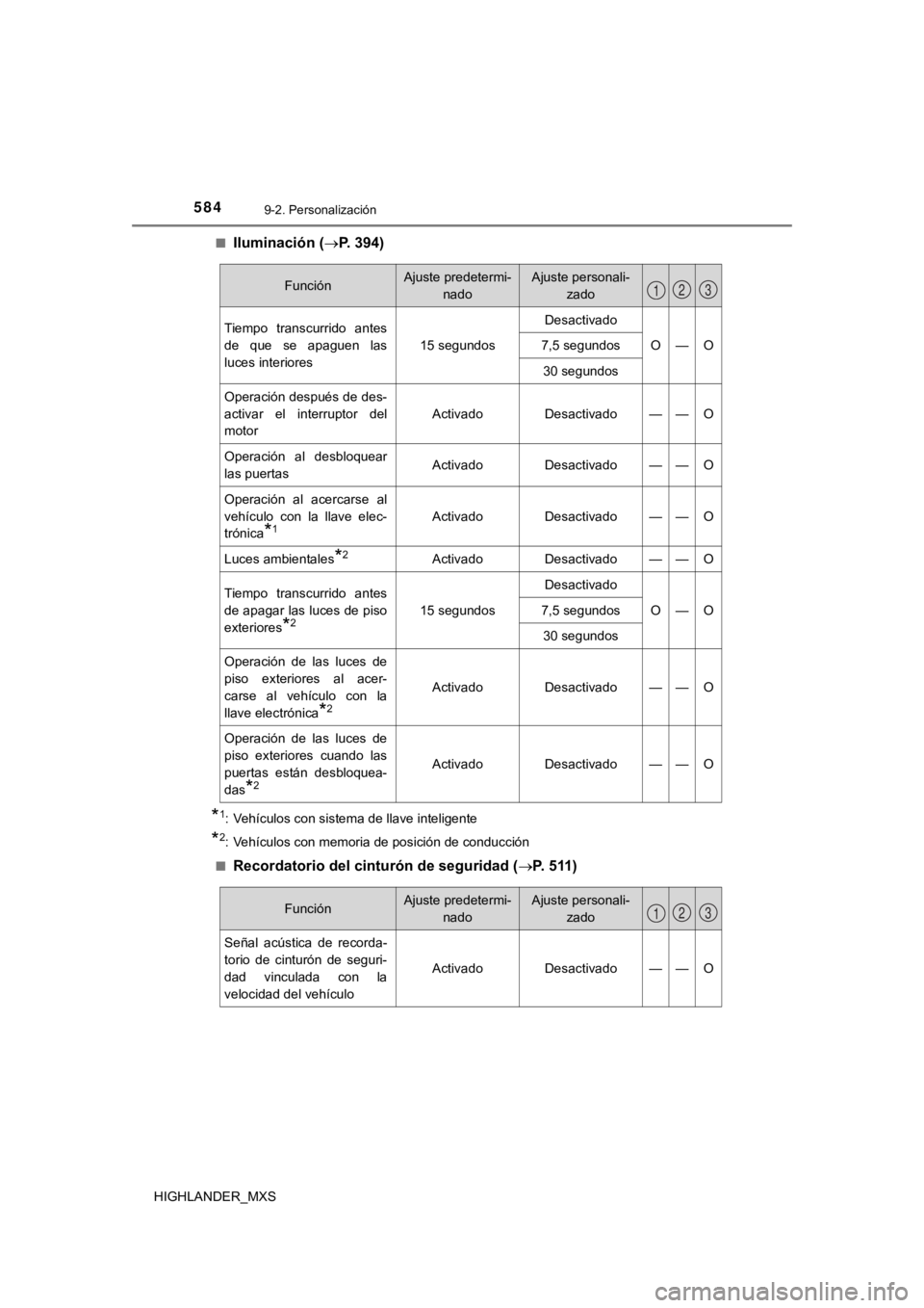 TOYOTA HIGHLANDER 2019 Manual del propietario (in Spanish) 5849-2. Personalización
HIGHLANDER_MXS■
Iluminación (
P. 394)
*1: Vehículos con sistema de llave inteligente
*2: Vehículos con memoria de posición de conducción
■
Recordatorio del cintur TOYOTA HIGHLANDER 2019 Manual del propietario (in Spanish) 5849-2. Personalización
HIGHLANDER_MXS■
Iluminación (
P. 394)
*1: Vehículos con sistema de llave inteligente
*2: Vehículos con memoria de posición de conducción
■
Recordatorio del cintur