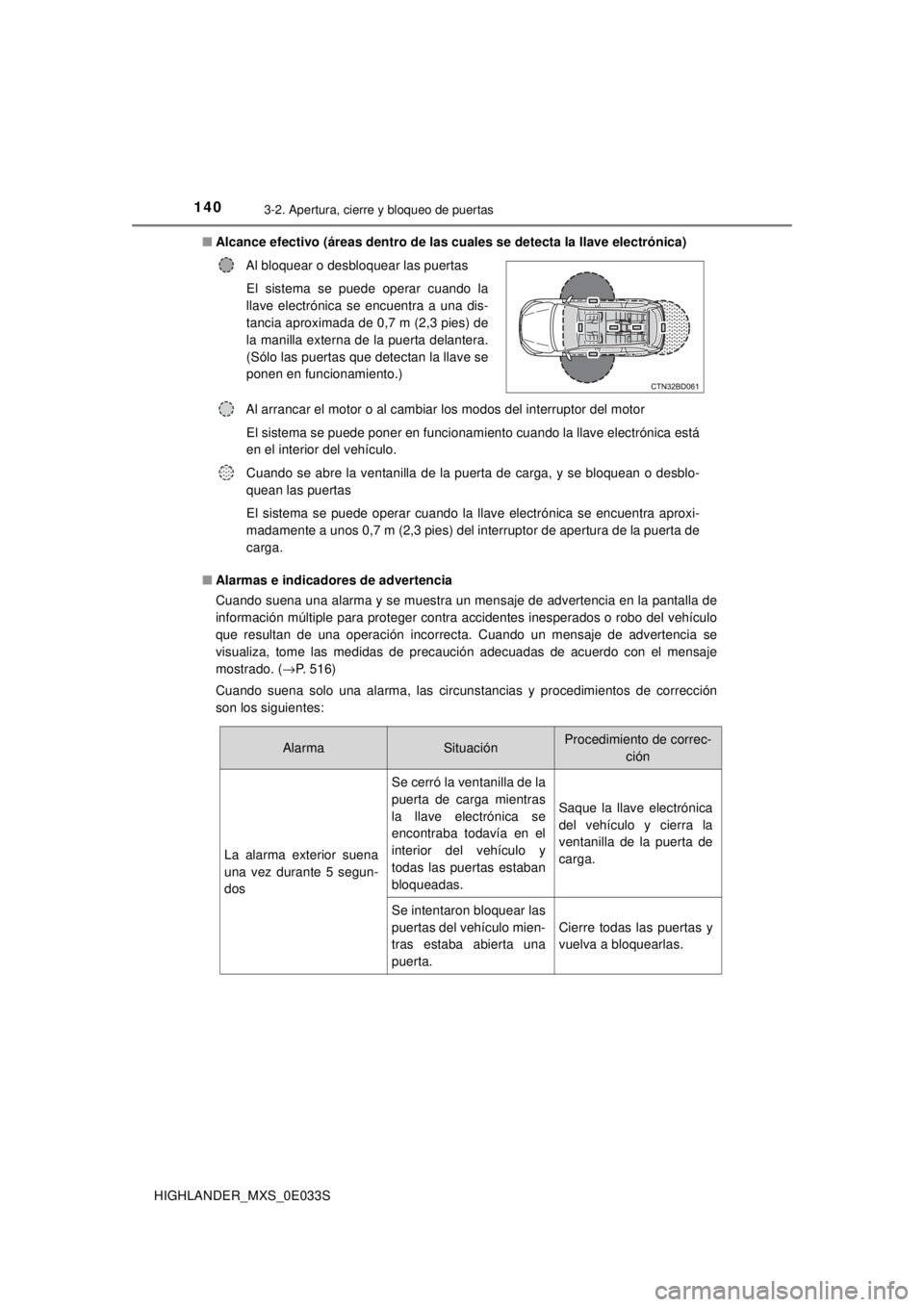 TOYOTA HIGHLANDER 2018 Manual del propietario (in Spanish) 1403-2. Apertura, cierre y bloqueo de puertas
HIGHLANDER_MXS_0E033S■
Alcance efectivo (áreas dentro de las cuales se detecta la llave electrónica)
■ Alarmas e indicadores de advertencia
Cuando TOYOTA HIGHLANDER 2018 Manual del propietario (in Spanish) 1403-2. Apertura, cierre y bloqueo de puertas
HIGHLANDER_MXS_0E033S■
Alcance efectivo (áreas dentro de las cuales se detecta la llave electrónica)
■ Alarmas e indicadores de advertencia
Cuando