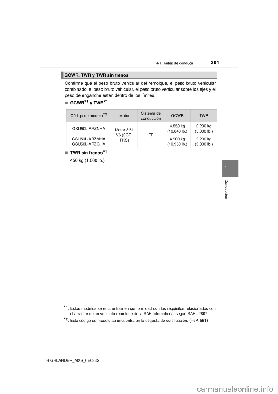 TOYOTA HIGHLANDER 2018  Manual del propietario (in Spanish) 2014-1. Antes de conducir
4
Conducción
HIGHLANDER_MXS_0E033S
Confirme que el peso bruto vehicular del remolque, el peso bruto vehicular
combinado, el peso bruto vehicular, el peso bruto vehicular sob