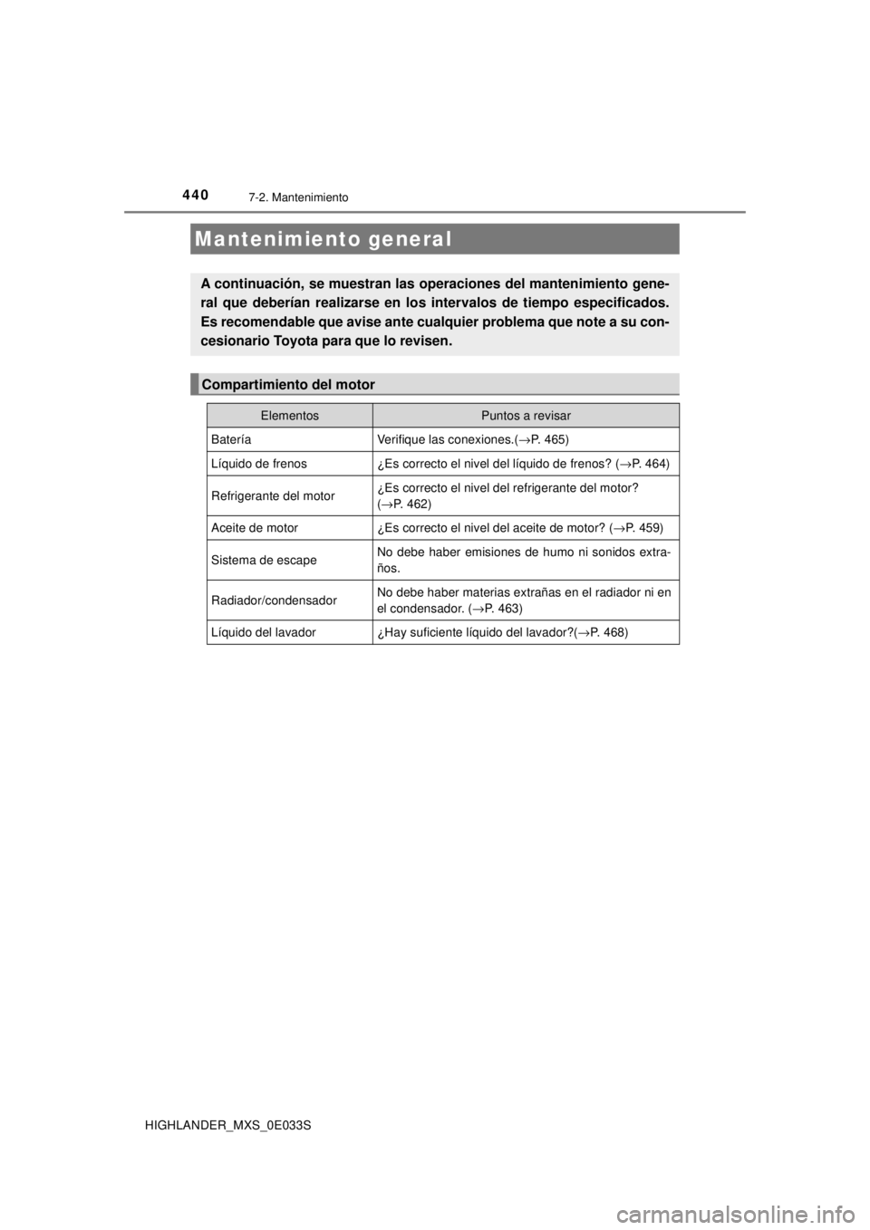 TOYOTA HIGHLANDER 2018 Manual del propietario (in Spanish) 4407-2. Mantenimiento
HIGHLANDER_MXS_0E033S
Mantenimiento general
A continuación, se muestran las operaciones del mantenimiento gene-
ral que deberían realizarse en los intervalos de tiempo especifi TOYOTA HIGHLANDER 2018 Manual del propietario (in Spanish) 4407-2. Mantenimiento
HIGHLANDER_MXS_0E033S
Mantenimiento general
A continuación, se muestran las operaciones del mantenimiento gene-
ral que deberían realizarse en los intervalos de tiempo especifi