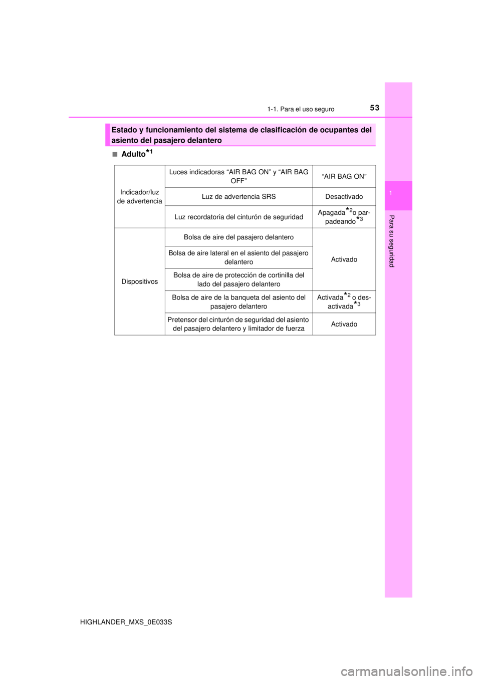 TOYOTA HIGHLANDER 2018 Manual del propietario (in Spanish) 531-1. Para el uso seguro
1
Para su seguridad
HIGHLANDER_MXS_0E033S■
Adulto*1
Estado y funcionamiento del sistema de clasificación de ocupantes del
asiento del pasajero delantero
Indicador/luz
de TOYOTA HIGHLANDER 2018 Manual del propietario (in Spanish) 531-1. Para el uso seguro
1
Para su seguridad
HIGHLANDER_MXS_0E033S■
Adulto*1
Estado y funcionamiento del sistema de clasificación de ocupantes del
asiento del pasajero delantero
Indicador/luz
de