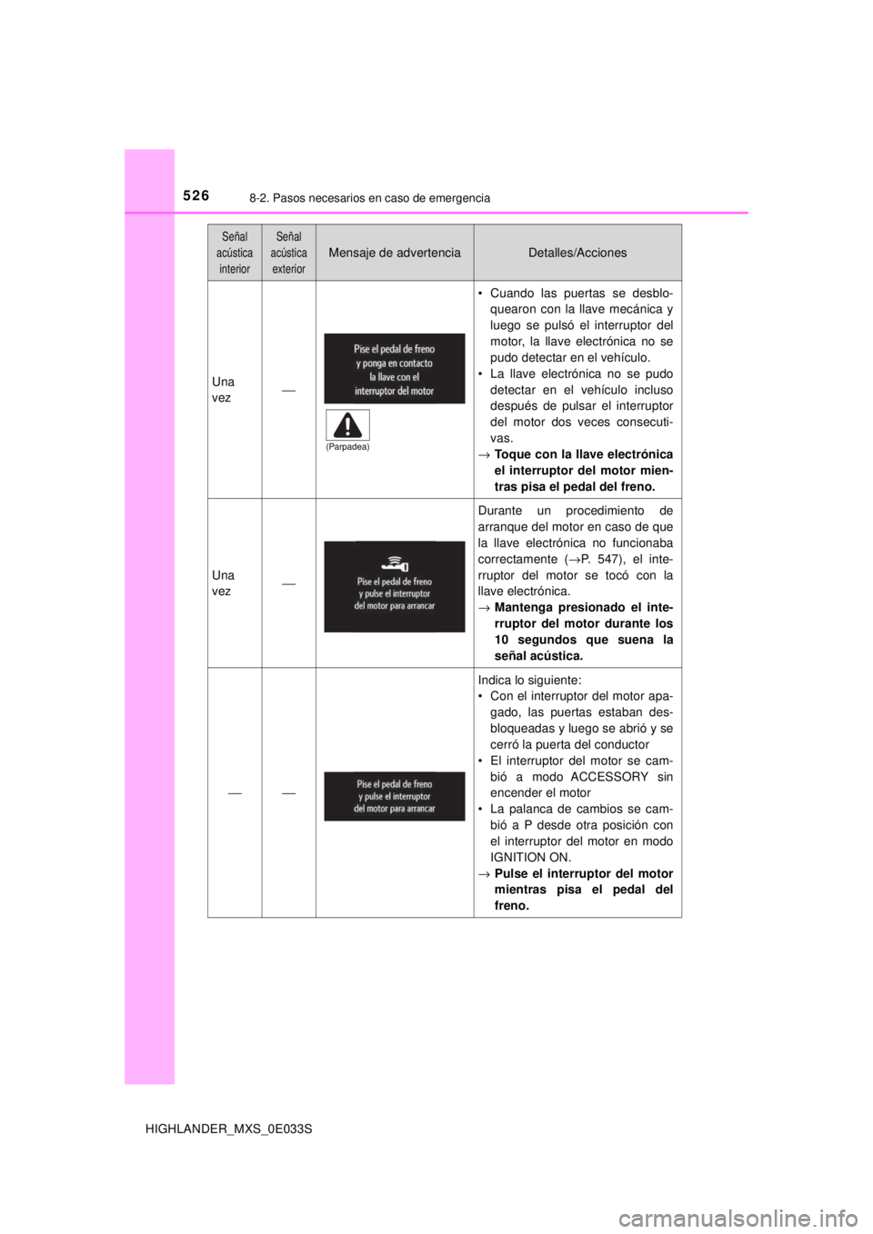 TOYOTA HIGHLANDER 2018 Manual del propietario (in Spanish) 5268-2. Pasos necesarios en caso de emergencia
HIGHLANDER_MXS_0E033S
Una
vez⎯
• Cuando las puertas se desblo-quearon con la llave mecánica y
luego se pulsó el interruptor del
motor, la llave ele TOYOTA HIGHLANDER 2018 Manual del propietario (in Spanish) 5268-2. Pasos necesarios en caso de emergencia
HIGHLANDER_MXS_0E033S
Una
vez⎯
• Cuando las puertas se desblo-quearon con la llave mecánica y
luego se pulsó el interruptor del
motor, la llave ele