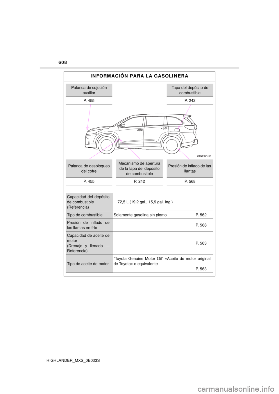 TOYOTA HIGHLANDER 2018  Manual del propietario (in Spanish) 608
HIGHLANDER_MXS_0E033S
INFORMACIÓN PARA LA GASOLINERA
Palanca de sujeción auxiliarTapa del depósito de combustible
P. 455 P. 242
Palanca de desbloqueo 
del cofreMecanismo de apertura de la tapa 