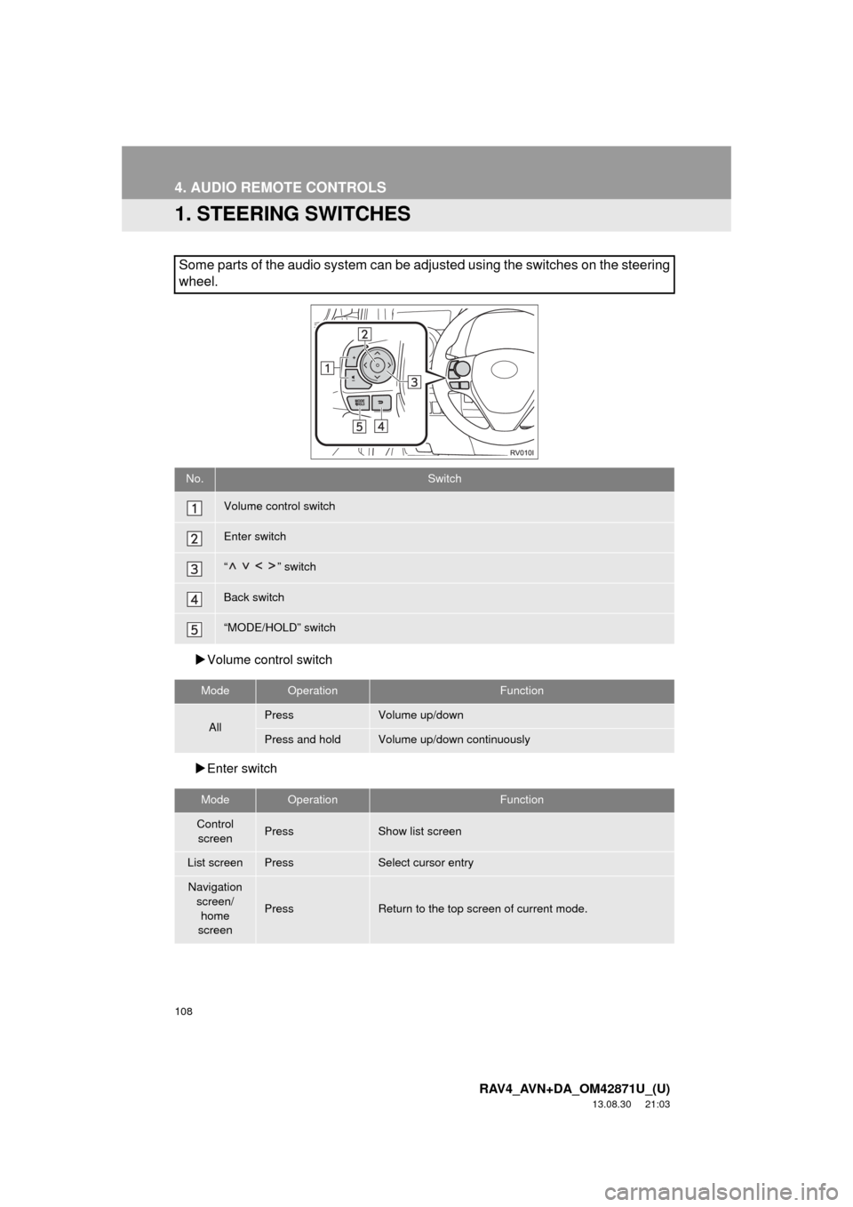 TOYOTA RAV4 2014 XA40 / 4.G Navigation Manual 108
RAV4_AVN+DA_OM42871U_(U)
13.08.30 21:03
4. AUDIO REMOTE CONTROLS
1. STEERING SWITCHES
Volume control switch
Enter switch
Some parts of the audio system can be adjusted using the switches TOYOTA RAV4 2014 XA40 / 4.G Navigation Manual 108
RAV4_AVN+DA_OM42871U_(U)
13.08.30 21:03
4. AUDIO REMOTE CONTROLS
1. STEERING SWITCHES
Volume control switch
Enter switch
Some parts of the audio system can be adjusted using the switches