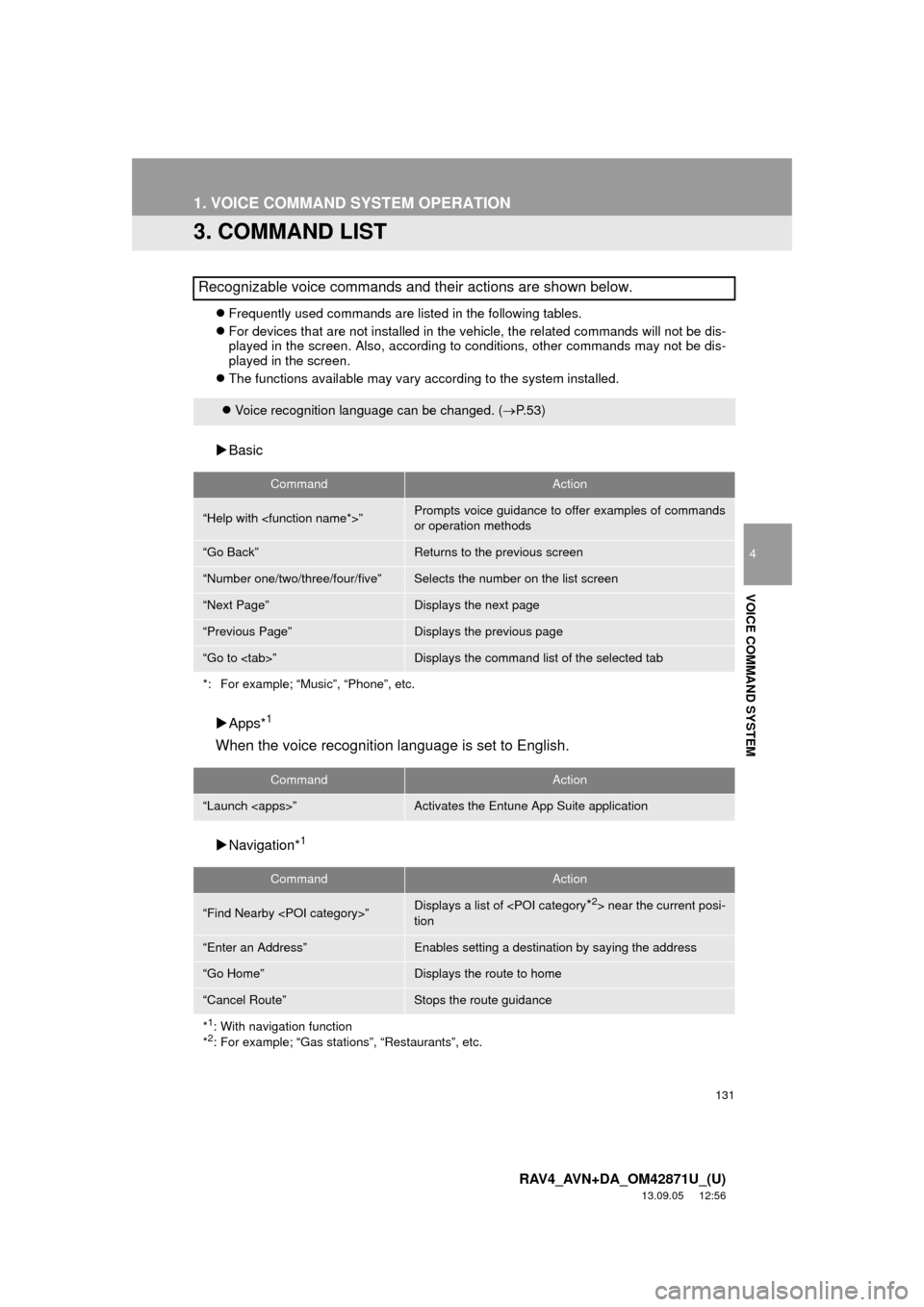 TOYOTA RAV4 2014 XA40 / 4.G Navigation Manual 131
1. VOICE COMMAND SYSTEM OPERATION
4
VOICE COMMAND SYSTEM
RAV4_AVN+DA_OM42871U_(U)
13.09.05 12:56
3. COMMAND LIST
Frequently used commands are listed in the following tables.
For devices TOYOTA RAV4 2014 XA40 / 4.G Navigation Manual 131
1. VOICE COMMAND SYSTEM OPERATION
4
VOICE COMMAND SYSTEM
RAV4_AVN+DA_OM42871U_(U)
13.09.05 12:56
3. COMMAND LIST
Frequently used commands are listed in the following tables.
For devices