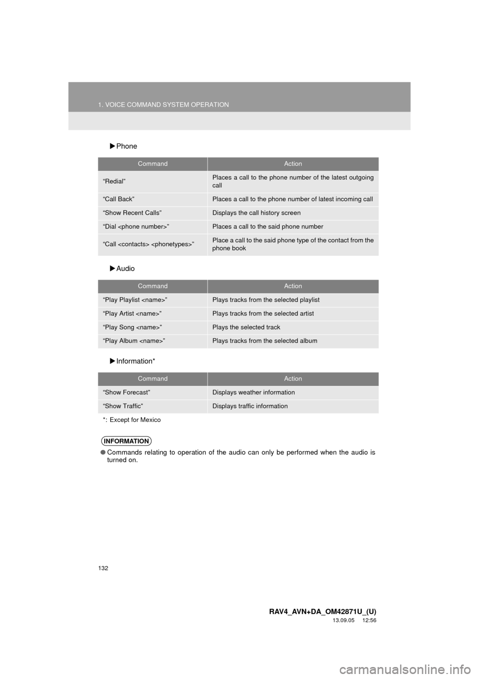 TOYOTA RAV4 2014 XA40 / 4.G Navigation Manual 132
1. VOICE COMMAND SYSTEM OPERATION
RAV4_AVN+DA_OM42871U_(U)
13.09.05 12:56
Phone
Audio
Information*
CommandAction
“Redial”Places a call to the phone number of the latest outgoing
c TOYOTA RAV4 2014 XA40 / 4.G Navigation Manual 132
1. VOICE COMMAND SYSTEM OPERATION
RAV4_AVN+DA_OM42871U_(U)
13.09.05 12:56
Phone
Audio
Information*
CommandAction
“Redial”Places a call to the phone number of the latest outgoing
c