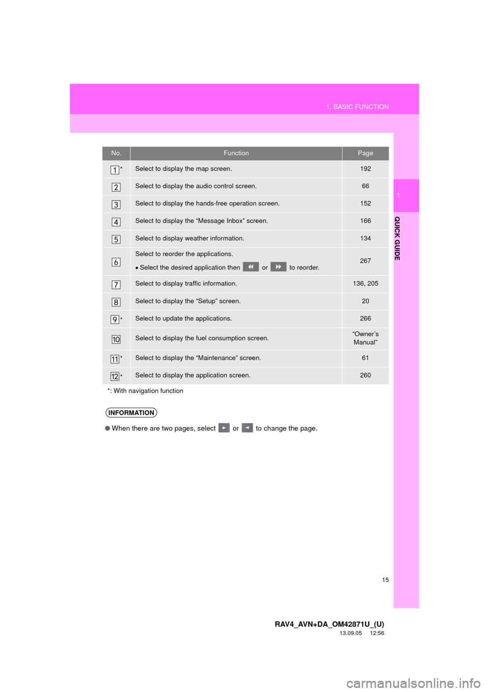 TOYOTA RAV4 2014 XA40 / 4.G Navigation Manual 15
1. BASIC FUNCTION
1
QUICK GUIDE
RAV4_AVN+DA_OM42871U_(U)
13.09.05     12:56
No.FunctionPage
*Select to display the map screen.192
Select to display the audio control screen.66
Select to display the
