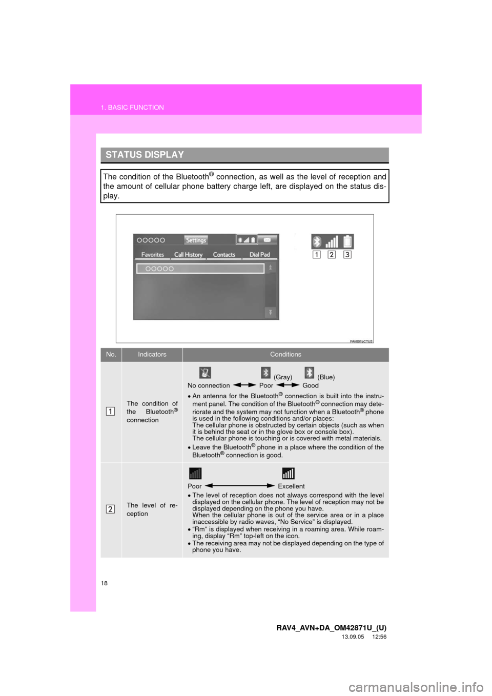 TOYOTA RAV4 2014 XA40 / 4.G Navigation Manual 18
1. BASIC FUNCTION
RAV4_AVN+DA_OM42871U_(U)
13.09.05 12:56
STATUS DISPLAY
The condition of the Bluetooth® connection, as well as the level of reception and
the amount of cellular phone battery TOYOTA RAV4 2014 XA40 / 4.G Navigation Manual 18
1. BASIC FUNCTION
RAV4_AVN+DA_OM42871U_(U)
13.09.05 12:56
STATUS DISPLAY
The condition of the Bluetooth® connection, as well as the level of reception and
the amount of cellular phone battery
