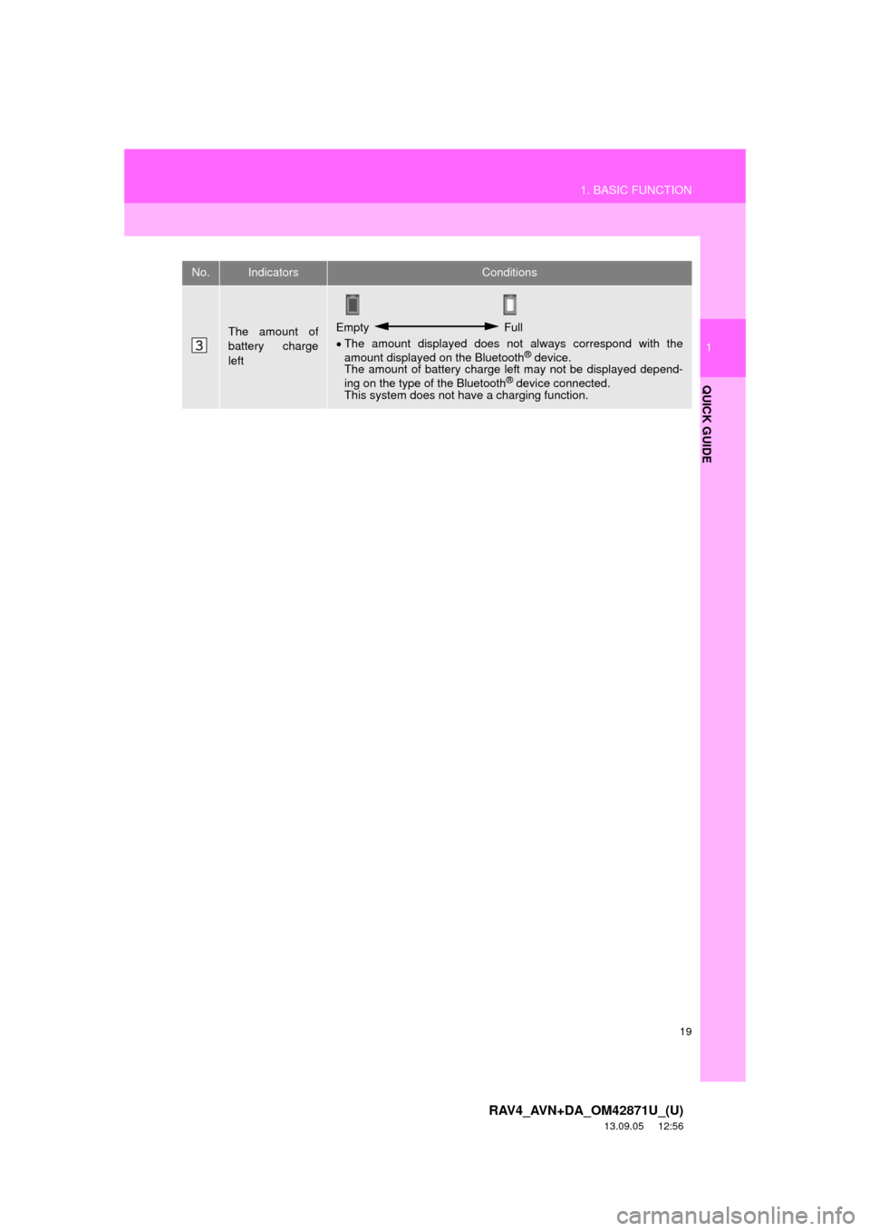 TOYOTA RAV4 2014 XA40 / 4.G Navigation Manual 19
1. BASIC FUNCTION
1
QUICK GUIDE
RAV4_AVN+DA_OM42871U_(U)
13.09.05     12:56
The amount of
battery charge
leftEmpty  Full
The amount displayed does not always correspond with the
amount displayed