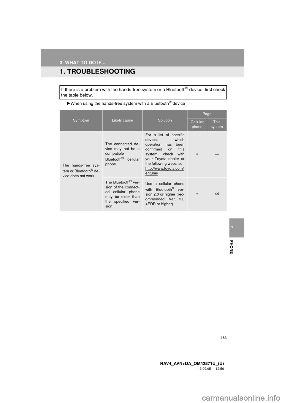 TOYOTA RAV4 2014 XA40 / 4.G Navigation Manual 183
7
PHONE
RAV4_AVN+DA_OM42871U_(U)
13.09.05 12:56
3. WHAT TO DO IF...
1. TROUBLESHOOTING
When using the hands-free system with a Bluetooth® device
If there is a problem with the hands-free s TOYOTA RAV4 2014 XA40 / 4.G Navigation Manual 183
7
PHONE
RAV4_AVN+DA_OM42871U_(U)
13.09.05 12:56
3. WHAT TO DO IF...
1. TROUBLESHOOTING
When using the hands-free system with a Bluetooth® device
If there is a problem with the hands-free s