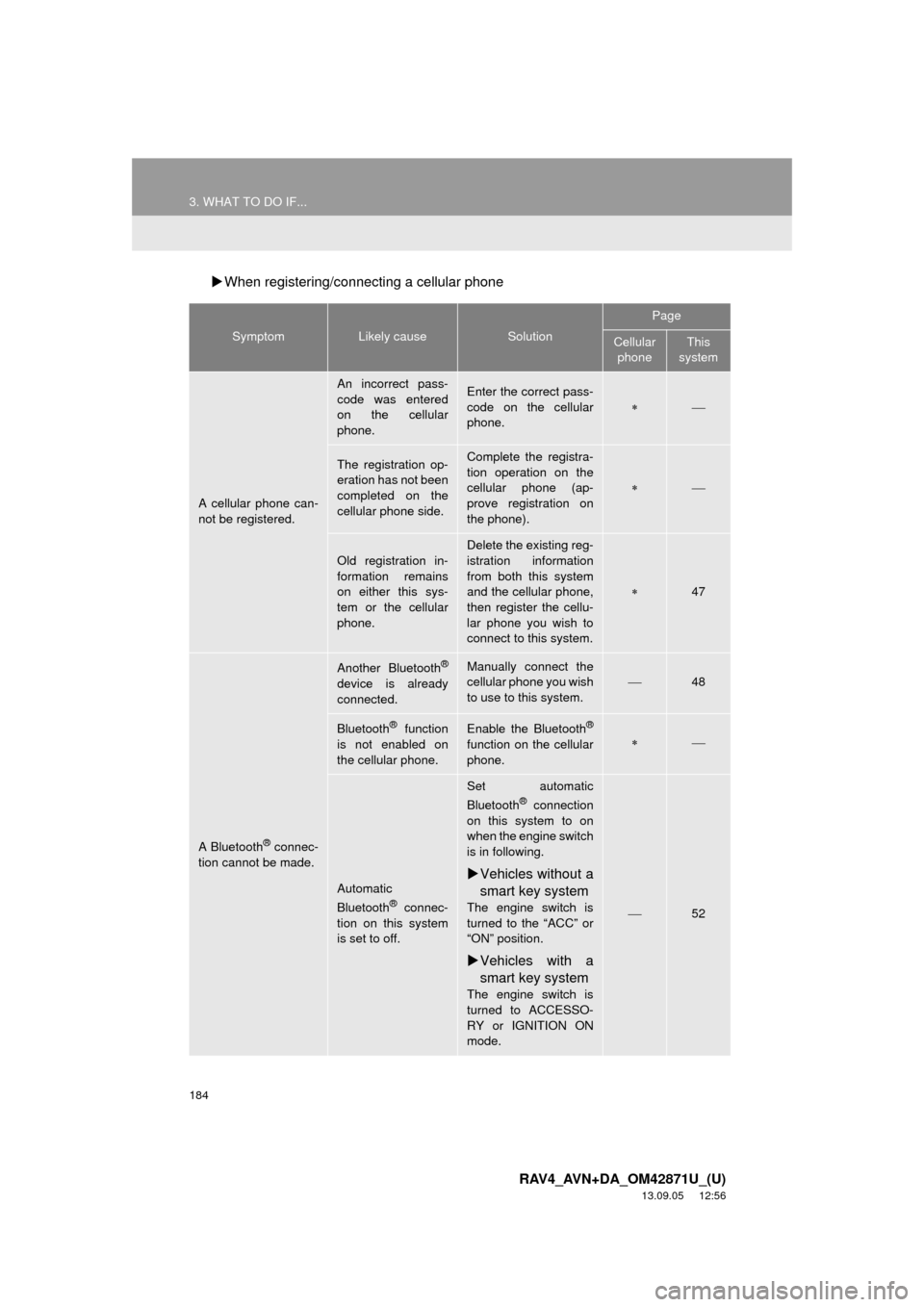 TOYOTA RAV4 2014 XA40 / 4.G Navigation Manual 184
3. WHAT TO DO IF...
RAV4_AVN+DA_OM42871U_(U)
13.09.05 12:56
When registering/connecting a cellular phone
SymptomLikely causeSolution
Page
Cellular
phoneThis
system
A cellular phone can-
n TOYOTA RAV4 2014 XA40 / 4.G Navigation Manual 184
3. WHAT TO DO IF...
RAV4_AVN+DA_OM42871U_(U)
13.09.05 12:56
When registering/connecting a cellular phone
SymptomLikely causeSolution
Page
Cellular
phoneThis
system
A cellular phone can-
n