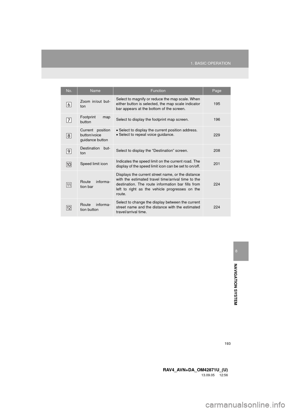 TOYOTA RAV4 2014 XA40 / 4.G Navigation Manual 193
1. BASIC OPERATION
8
NAVIGATION SYSTEM
RAV4_AVN+DA_OM42871U_(U)
13.09.05 12:56
Zoom in/out but-
tonSelect to magnify or reduce the map scale. When
either button is selected, the map scale indi TOYOTA RAV4 2014 XA40 / 4.G Navigation Manual 193
1. BASIC OPERATION
8
NAVIGATION SYSTEM
RAV4_AVN+DA_OM42871U_(U)
13.09.05 12:56
Zoom in/out but-
tonSelect to magnify or reduce the map scale. When
either button is selected, the map scale indi