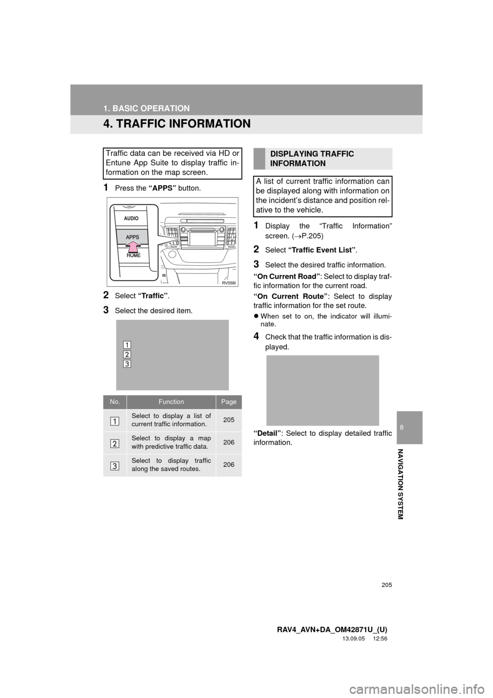 TOYOTA RAV4 2014 XA40 / 4.G Navigation Manual 205
1. BASIC OPERATION
8
NAVIGATION SYSTEM
RAV4_AVN+DA_OM42871U_(U)
13.09.05 12:56
4. TRAFFIC INFORMATION
1Press the “APPS” button.
2Select “Traffic”.
3Select the desired item.
1Display th TOYOTA RAV4 2014 XA40 / 4.G Navigation Manual 205
1. BASIC OPERATION
8
NAVIGATION SYSTEM
RAV4_AVN+DA_OM42871U_(U)
13.09.05 12:56
4. TRAFFIC INFORMATION
1Press the “APPS” button.
2Select “Traffic”.
3Select the desired item.
1Display th