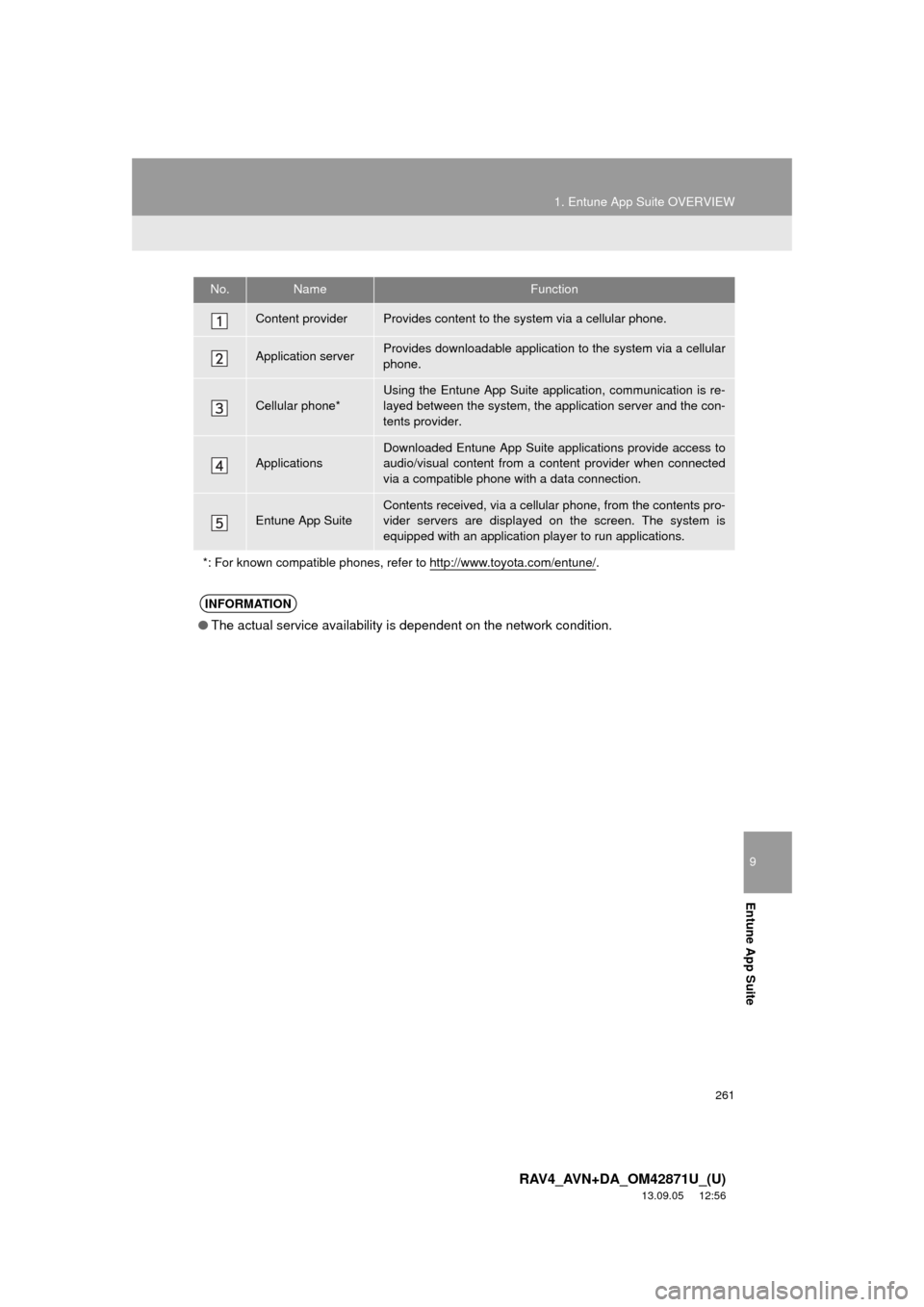 TOYOTA RAV4 2014 XA40 / 4.G Navigation Manual 9
Entune App Suite
261
1. Entune App Suite OVERVIEW
RAV4_AVN+DA_OM42871U_(U)
13.09.05 12:56
No.NameFunction
Content providerProvides content to the system via a cellular phone.
Application serverP TOYOTA RAV4 2014 XA40 / 4.G Navigation Manual 9
Entune App Suite
261
1. Entune App Suite OVERVIEW
RAV4_AVN+DA_OM42871U_(U)
13.09.05 12:56
No.NameFunction
Content providerProvides content to the system via a cellular phone.
Application serverP