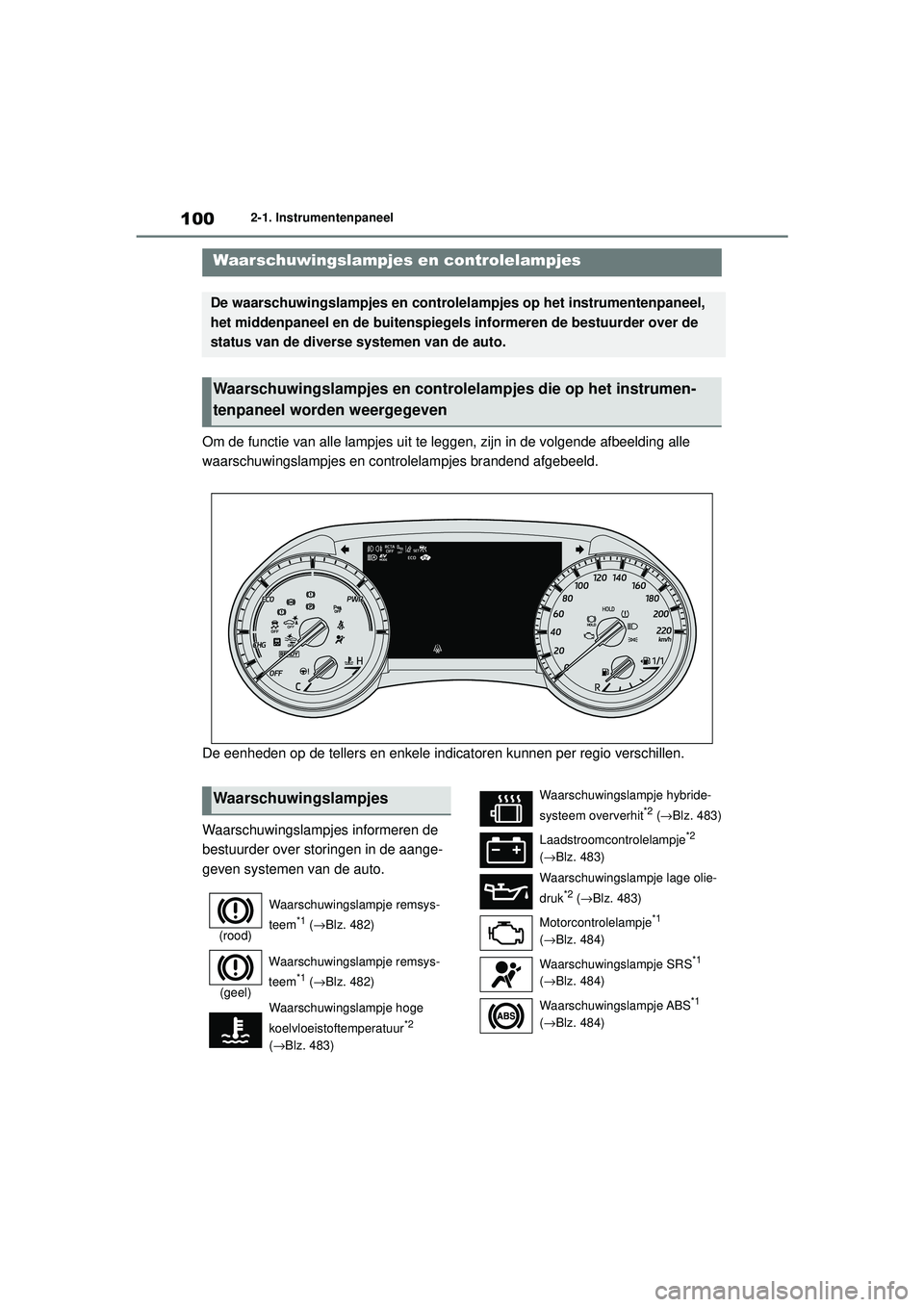 TOYOTA HIGHLANDER HYBRID 2021  Instructieboekje (in Dutch) 1002-1. Instrumentenpaneel
HIGHLANDER HV_EE
2-1.Instrumentenpaneel
Om de functie van alle lampjes uit te leggen, zijn in de volgende afbeelding alle 
waarschuwingslampjes en controlelampjes brandend a