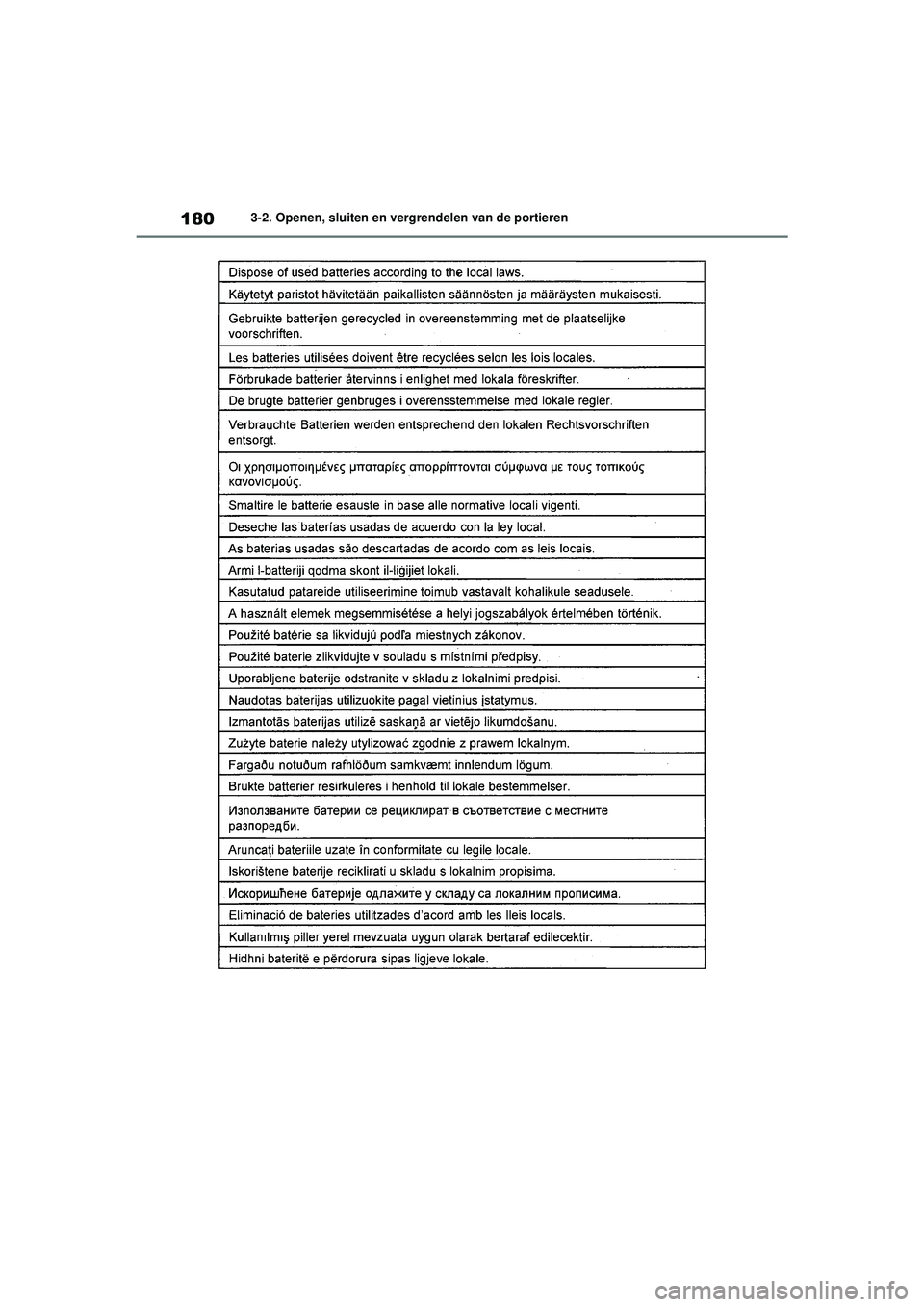 TOYOTA HIGHLANDER HYBRID 2021 Instructieboekje (in Dutch) 1803-2. Openen, sluiten en vergrendelen van de portieren
HIGHLANDER HV_EE
HIGHLANDER-HYBRID_OM_Europe_OM48G42E.book Page 180 Thursday, September 3, 2020 8:42 AM TOYOTA HIGHLANDER HYBRID 2021 Instructieboekje (in Dutch) 1803-2. Openen, sluiten en vergrendelen van de portieren
HIGHLANDER HV_EE
HIGHLANDER-HYBRID_OM_Europe_OM48G42E.book Page 180 Thursday, September 3, 2020 8:42 AM