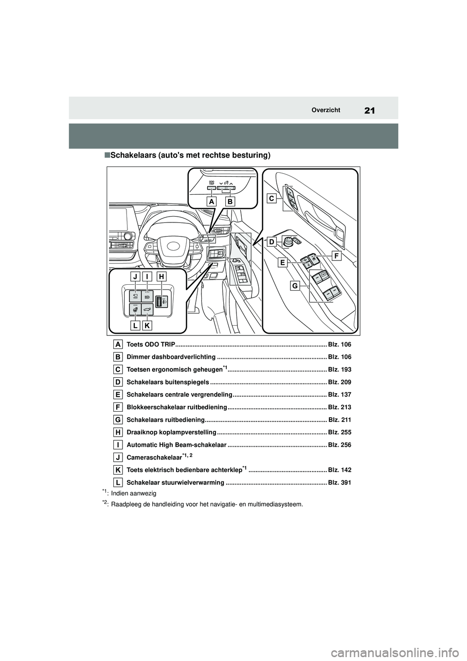 TOYOTA HIGHLANDER HYBRID 2021  Instructieboekje (in Dutch) 21Overzicht
HIGHLANDER HV_EE
■Schakelaars (autos met rechtse besturing)
Toets ODO TRIP....................................................................................... Blz. 106
Dimmer dashboa