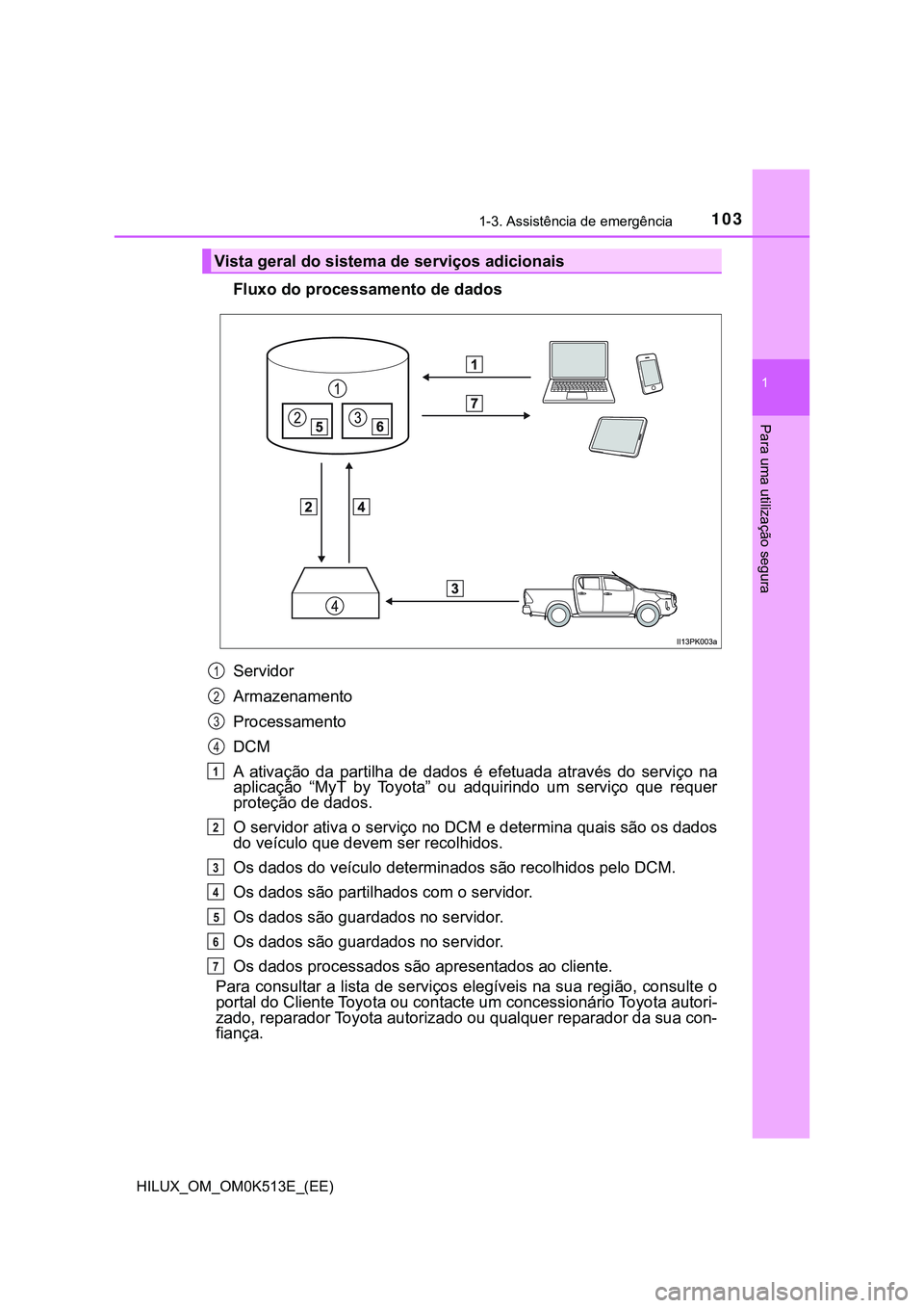 TOYOTA HILUX 2023 Manual de utilização (in Portuguese) 1031-3. Assistência de emergência
1
HILUX_OM_OM0K513E_(EE)
Para uma utilização segura
Fluxo do processamento de dados
Servidor
Armazenamento
Processamento
DCM
A ativação da partilha de dado TOYOTA HILUX 2023 Manual de utilização (in Portuguese) 1031-3. Assistência de emergência
1
HILUX_OM_OM0K513E_(EE)
Para uma utilização segura
Fluxo do processamento de dados
Servidor
Armazenamento
Processamento
DCM
A ativação da partilha de dado