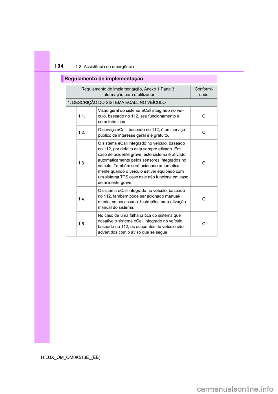 TOYOTA HILUX 2023 Manual de utilização (in Portuguese) 1041-3. Assistência de emergência
HILUX_OM_OM0K513E_(EE)
Regulamento de implementação
Regulamento de implementação, Anexo 1 Parte 3,
Informação para o utilizadorConformi-
dade
1. DESCRIÇÃO TOYOTA HILUX 2023 Manual de utilização (in Portuguese) 1041-3. Assistência de emergência
HILUX_OM_OM0K513E_(EE)
Regulamento de implementação
Regulamento de implementação, Anexo 1 Parte 3,
Informação para o utilizadorConformi-
dade
1. DESCRIÇÃO