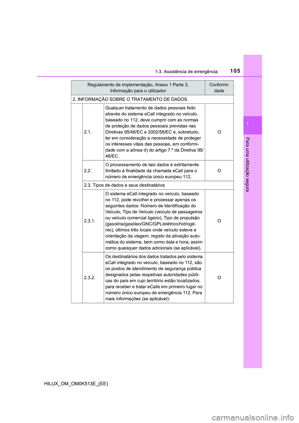 TOYOTA HILUX 2023 Manual de utilização (in Portuguese) 1051-3. Assistência de emergência
1
HILUX_OM_OM0K513E_(EE)
Para uma utilização segura
2. INFORMAÇÃO SOBRE O TRATAMENTO DE DADOS
2.1.
Qualquer tratamento de dados pessoais feito
através do sist TOYOTA HILUX 2023 Manual de utilização (in Portuguese) 1051-3. Assistência de emergência
1
HILUX_OM_OM0K513E_(EE)
Para uma utilização segura
2. INFORMAÇÃO SOBRE O TRATAMENTO DE DADOS
2.1.
Qualquer tratamento de dados pessoais feito
através do sist
