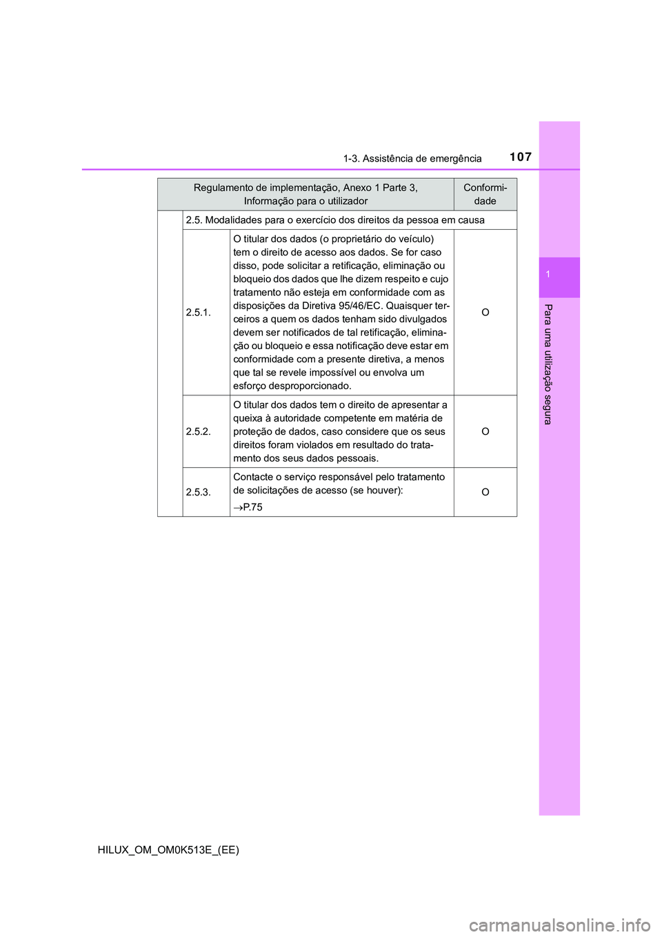 TOYOTA HILUX 2023 Manual de utilização (in Portuguese) 1071-3. Assistência de emergência
1
HILUX_OM_OM0K513E_(EE)
Para uma utilização segura
2.5. Modalidades para o exercício dos direitos da pessoa em causa
2.5.1.
O titular dos dados (o proprietário TOYOTA HILUX 2023 Manual de utilização (in Portuguese) 1071-3. Assistência de emergência
1
HILUX_OM_OM0K513E_(EE)
Para uma utilização segura
2.5. Modalidades para o exercício dos direitos da pessoa em causa
2.5.1.
O titular dos dados (o proprietário