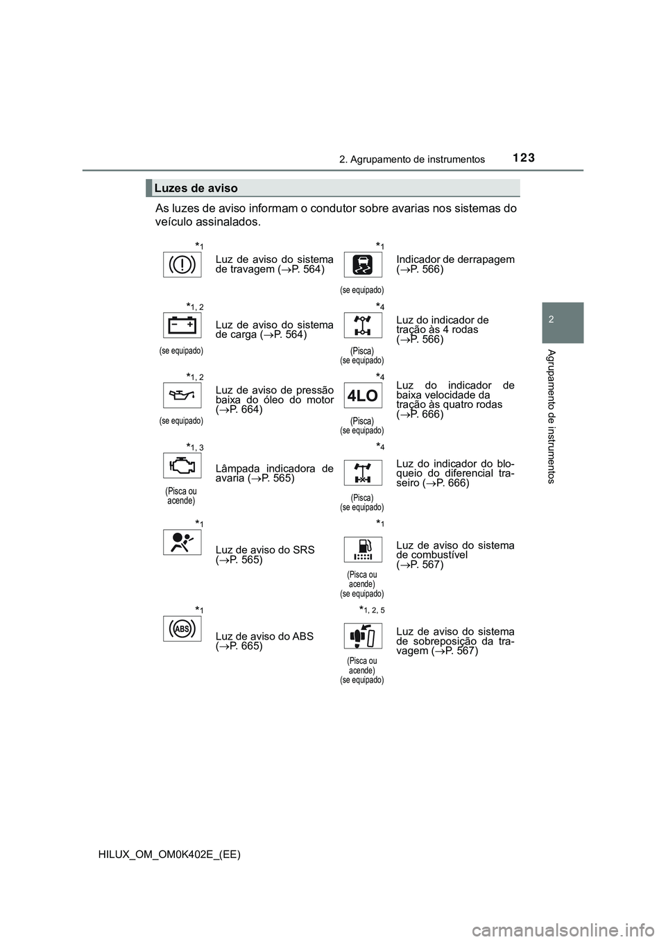 TOYOTA HILUX 2023 Manual de utilização (in Portuguese) 1232. Agrupamento de instrumentos
2
Agrupamento de instrumentos
HILUX_OM_OM0K402E_(EE)
As luzes de aviso informam o condutor sobre avarias nos sistemas do
veículo assinalados.
Luzes de aviso
*1
Luz TOYOTA HILUX 2023 Manual de utilização (in Portuguese) 1232. Agrupamento de instrumentos
2
Agrupamento de instrumentos
HILUX_OM_OM0K402E_(EE)
As luzes de aviso informam o condutor sobre avarias nos sistemas do
veículo assinalados.
Luzes de aviso
*1
Luz