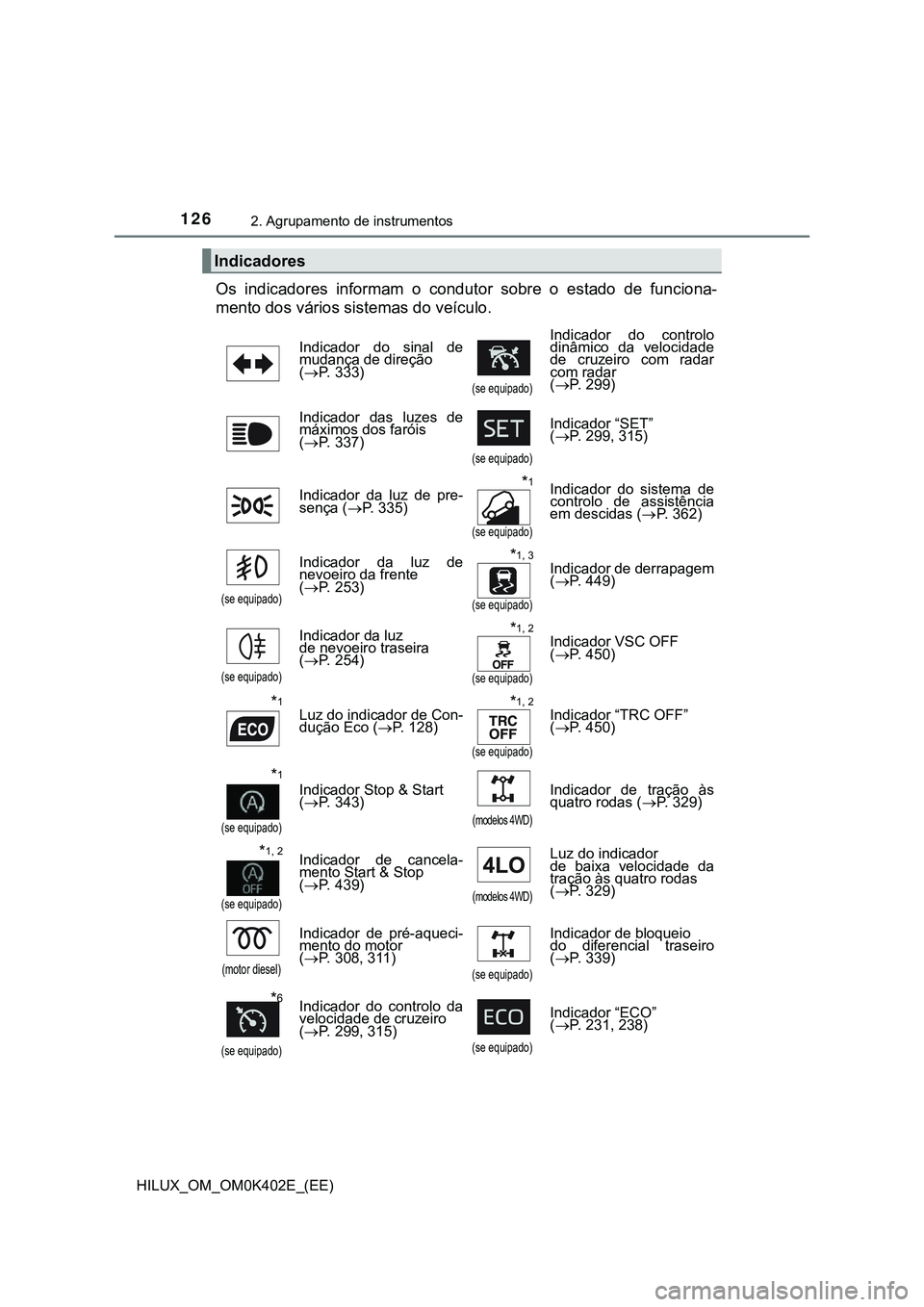 TOYOTA HILUX 2023 Manual de utilização (in Portuguese) 1262. Agrupamento de instrumentos
HILUX_OM_OM0K402E_(EE)
Os indicadores informam o condutor sobre o estado de funciona-
mento dos vários sistemas do veículo.
Indicadores
Indicador do sin TOYOTA HILUX 2023 Manual de utilização (in Portuguese) 1262. Agrupamento de instrumentos
HILUX_OM_OM0K402E_(EE)
Os indicadores informam o condutor sobre o estado de funciona-
mento dos vários sistemas do veículo.
Indicadores
Indicador do sin