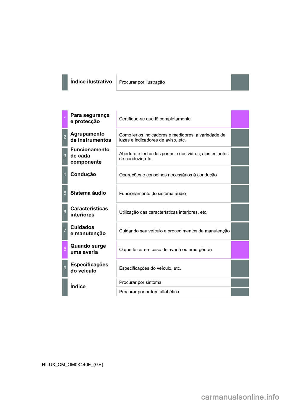 TOYOTA HILUX 2023  Manual de utilização (in Portuguese) HILUX_OM_OM0K440E_(GE)Índice ilustrativoProcurar por ilustração1Para segurança 
e protecçãoCertifique-se que lê completamente2Agrupamento 
de instrumentosComo ler os indicadores e medidores, a 