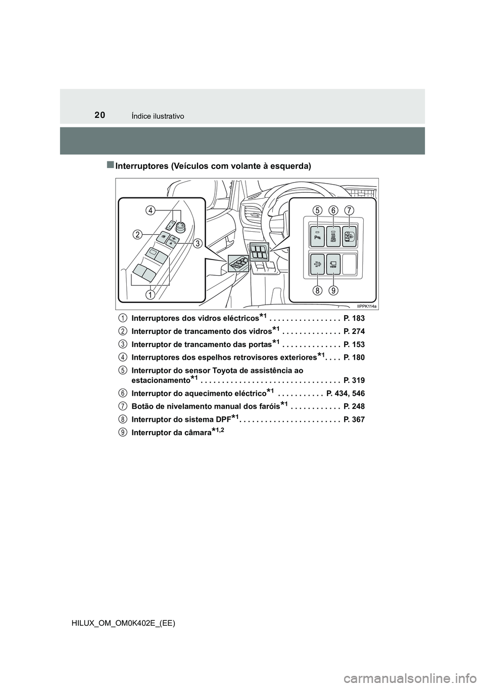 TOYOTA HILUX 2023 Manual de utilização (in Portuguese) 20Índice ilustrativo
HILUX_OM_OM0K402E_(EE)
Interruptores (Veículos com volante à esquerda)
Interruptores dos vidros eléctricos*1 . . . . . . . . . . . . . . . . . P. 183
Interruptor de tranca TOYOTA HILUX 2023 Manual de utilização (in Portuguese) 20Índice ilustrativo
HILUX_OM_OM0K402E_(EE)
Interruptores (Veículos com volante à esquerda)
Interruptores dos vidros eléctricos*1 . . . . . . . . . . . . . . . . . P. 183
Interruptor de tranca
