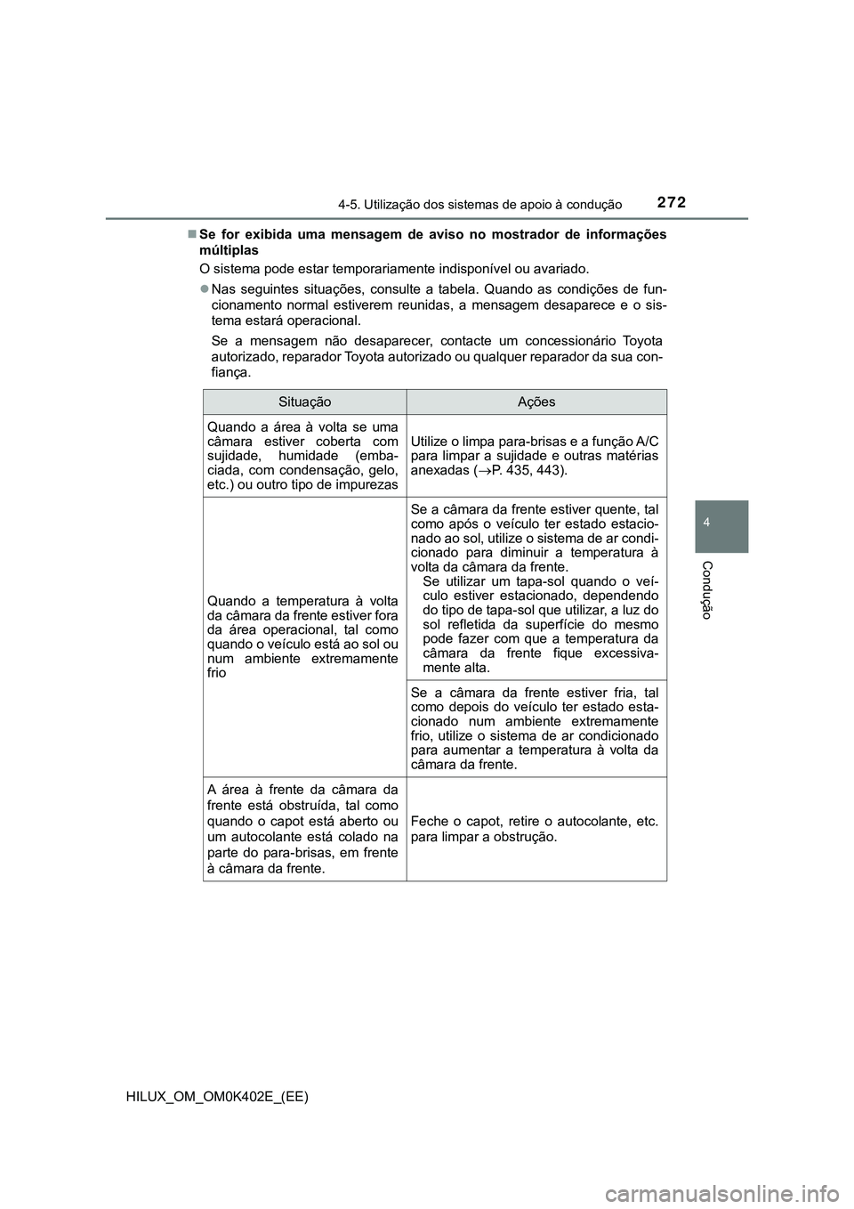 TOYOTA HILUX 2023 Manual de utilização (in Portuguese) 2724-5. Utilização dos sistemas de apoio à condução
4
Condução
HILUX_OM_OM0K402E_(EE)Se for exibida uma mensagem de aviso no mostrador de informações
múltiplas
O sistema pode es TOYOTA HILUX 2023 Manual de utilização (in Portuguese) 2724-5. Utilização dos sistemas de apoio à condução
4
Condução
HILUX_OM_OM0K402E_(EE)Se for exibida uma mensagem de aviso no mostrador de informações
múltiplas
O sistema pode es
