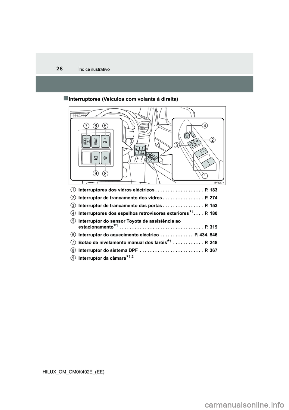 TOYOTA HILUX 2023 Manual de utilização (in Portuguese) 28Índice ilustrativo
HILUX_OM_OM0K402E_(EE)
Interruptores (Veículos com volante à direita)
Interruptores dos vidros eléctricos . . . . . . . . . . . . . . . . . . . P. 183
Interruptor de tranc TOYOTA HILUX 2023 Manual de utilização (in Portuguese) 28Índice ilustrativo
HILUX_OM_OM0K402E_(EE)
Interruptores (Veículos com volante à direita)
Interruptores dos vidros eléctricos . . . . . . . . . . . . . . . . . . . P. 183
Interruptor de tranc