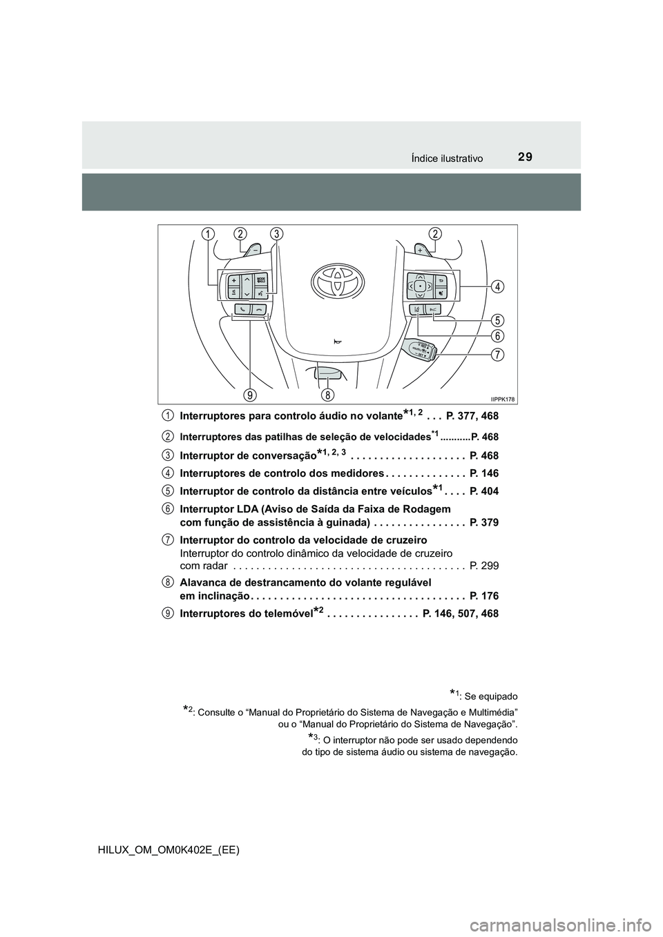 TOYOTA HILUX 2023 Manual de utilização (in Portuguese) 29Índice ilustrativo
HILUX_OM_OM0K402E_(EE)Interruptores para controlo áudio no volante
*1, 2 . . . P. 377, 468
Interruptores das patilhas de seleção de velocidades*1...........P. 468
Interruptor TOYOTA HILUX 2023 Manual de utilização (in Portuguese) 29Índice ilustrativo
HILUX_OM_OM0K402E_(EE)Interruptores para controlo áudio no volante
*1, 2 . . . P. 377, 468
Interruptores das patilhas de seleção de velocidades*1...........P. 468
Interruptor