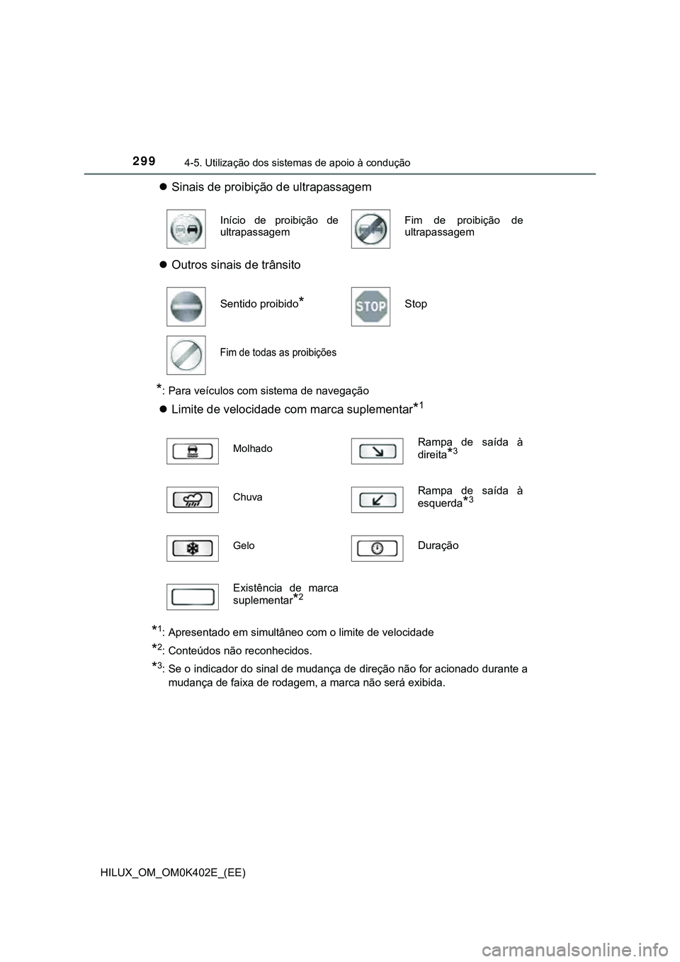 TOYOTA HILUX 2023 Manual de utilização (in Portuguese) 2994-5. Utilização dos sistemas de apoio à condução
HILUX_OM_OM0K402E_(EE)
Sinais de proibição de ultrapassagem
Outros sinais de trânsito
*: Para veículos com sistema de navegação
TOYOTA HILUX 2023 Manual de utilização (in Portuguese) 2994-5. Utilização dos sistemas de apoio à condução
HILUX_OM_OM0K402E_(EE)
Sinais de proibição de ultrapassagem
Outros sinais de trânsito
*: Para veículos com sistema de navegação

