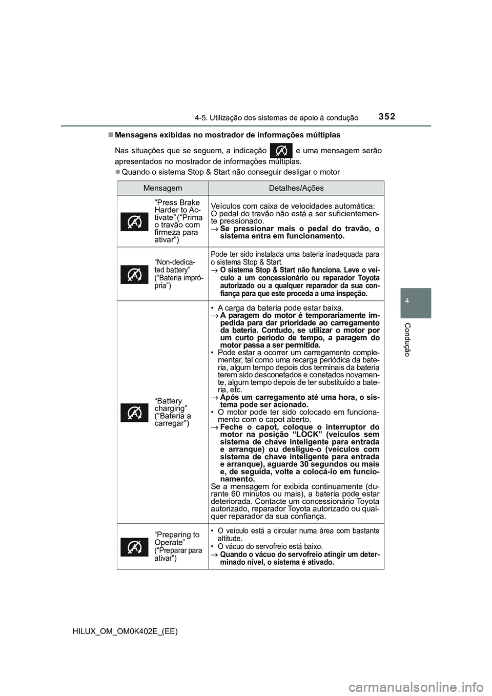 TOYOTA HILUX 2023  Manual de utilização (in Portuguese) 3524-5. Utilização dos sistemas de apoio à condução
4
Condução
HILUX_OM_OM0K402E_(EE)Mensagens exibidas no mostrador de informações múltiplas
Nas  situações  que  se  seguem,  a  indica