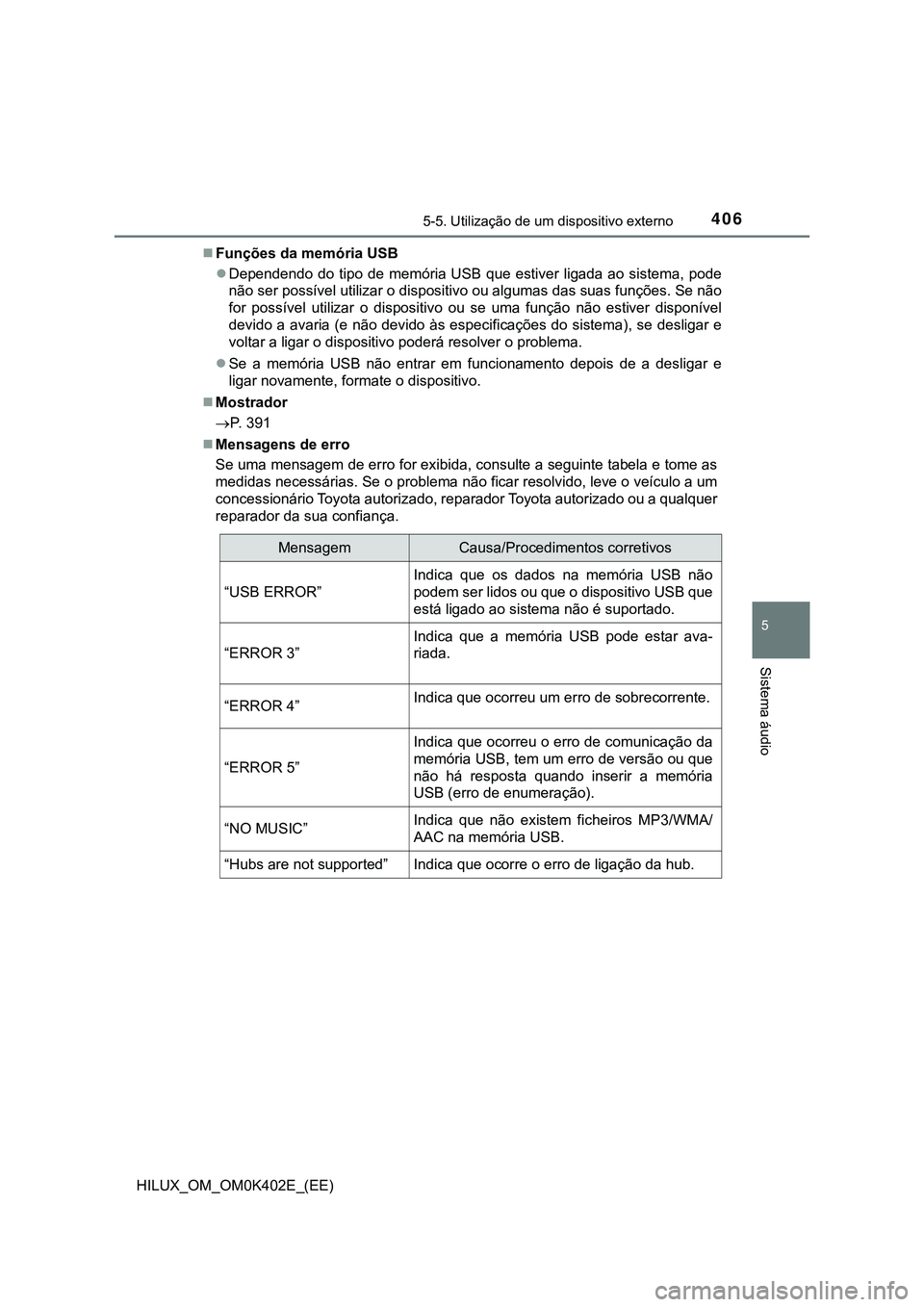 TOYOTA HILUX 2023 Manual de utilização (in Portuguese) 4065-5. Utilização de um dispositivo externo
5
Sistema áudio
HILUX_OM_OM0K402E_(EE)Funções da memória USB
Dependendo do tipo de memória USB que estiver ligada ao sistema, pode
TOYOTA HILUX 2023 Manual de utilização (in Portuguese) 4065-5. Utilização de um dispositivo externo
5
Sistema áudio
HILUX_OM_OM0K402E_(EE)Funções da memória USB
Dependendo do tipo de memória USB que estiver ligada ao sistema, pode