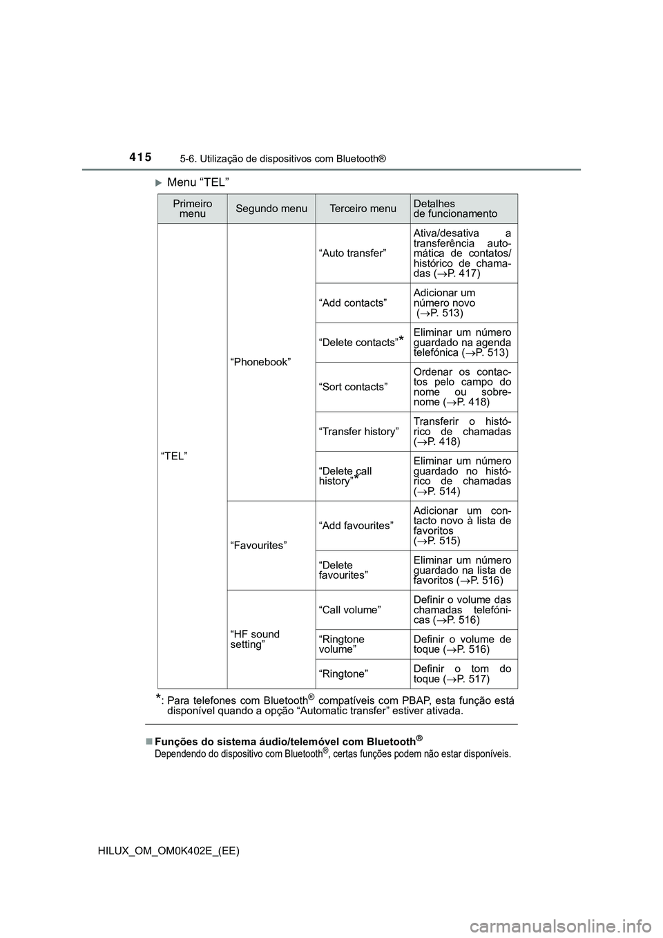TOYOTA HILUX 2023  Manual de utilização (in Portuguese) 4155-6. Utilização de dispositivos com Bluetooth®
HILUX_OM_OM0K402E_(EE)
Menu “TEL”
*: Para  telefones  com  Bluetooth®  compatíveis  com  PBAP,  esta  função  está
disponível quando a