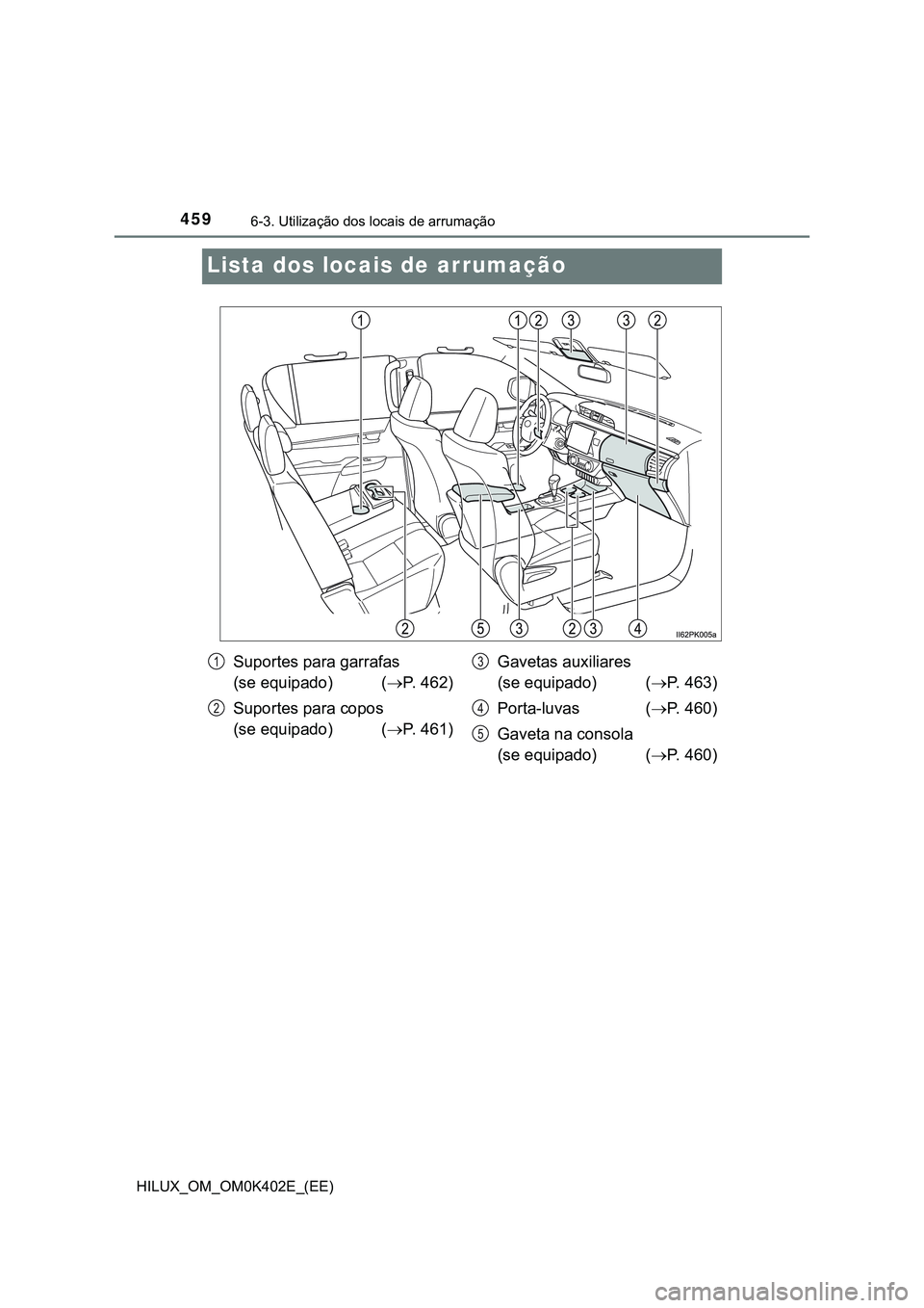 TOYOTA HILUX 2023  Manual de utilização (in Portuguese) 4596-3. Utilização dos locais de arrumação
HILUX_OM_OM0K402E_(EE)
Lista dos locais de arrumação
Suportes para garrafas 
(se equipado) (P. 462)
Suportes para copos 
(se equipado) (P. 461)Ga
