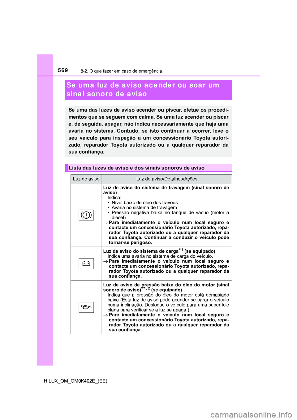 TOYOTA HILUX 2023 Manual de utilização (in Portuguese) 5698-2. O que fazer em caso de emergência
HILUX_OM_OM0K402E_(EE)
Se uma luz de aviso acender ou soar um
sinal sonoro de aviso
Se uma das luzes de aviso acender ou piscar, efetue os procedi-
mentos q TOYOTA HILUX 2023 Manual de utilização (in Portuguese) 5698-2. O que fazer em caso de emergência
HILUX_OM_OM0K402E_(EE)
Se uma luz de aviso acender ou soar um
sinal sonoro de aviso
Se uma das luzes de aviso acender ou piscar, efetue os procedi-
mentos q