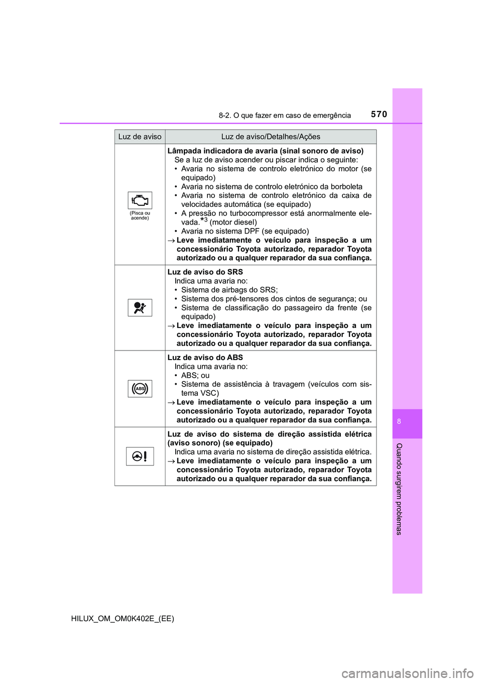 TOYOTA HILUX 2023 Manual de utilização (in Portuguese) 5708-2. O que fazer em caso de emergência
HILUX_OM_OM0K402E_(EE)
8
Quando surgirem problemas
(Pisca ou
acende)
Lâmpada indicadora de avaria (sinal sonoro de aviso)
<00360048000300440003004f0058005d0 TOYOTA HILUX 2023 Manual de utilização (in Portuguese) 5708-2. O que fazer em caso de emergência
HILUX_OM_OM0K402E_(EE)
8
Quando surgirem problemas
(Pisca ou
acende)
Lâmpada indicadora de avaria (sinal sonoro de aviso)
<00360048000300440003004f0058005d0