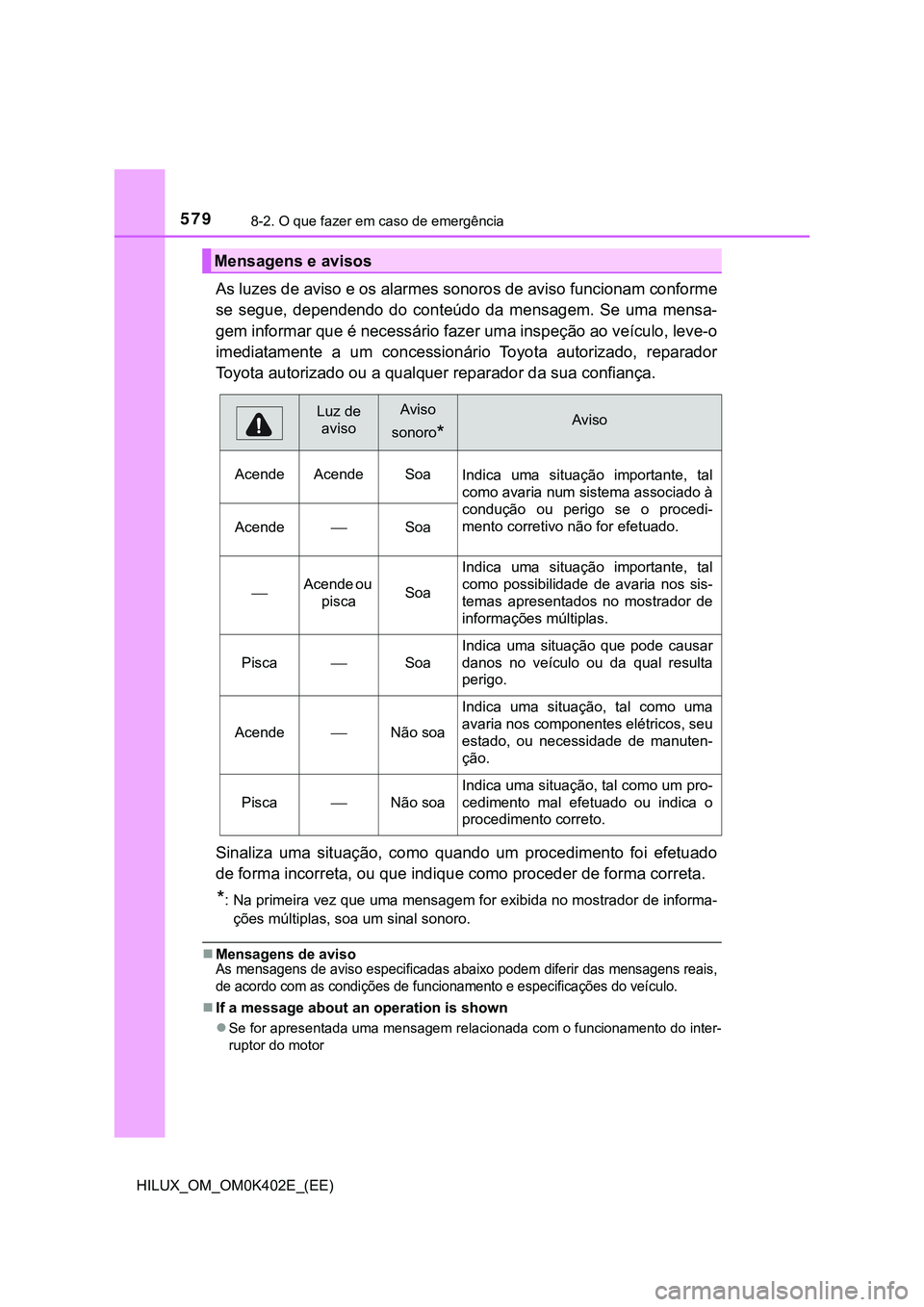 TOYOTA HILUX 2023 Manual de utilização (in Portuguese) 5798-2. O que fazer em caso de emergência
HILUX_OM_OM0K402E_(EE)
As luzes de aviso e os alarmes sonoros de aviso funcionam conforme
se segue, dependendo do conteúdo da mensagem. Se uma mens TOYOTA HILUX 2023 Manual de utilização (in Portuguese) 5798-2. O que fazer em caso de emergência
HILUX_OM_OM0K402E_(EE)
As luzes de aviso e os alarmes sonoros de aviso funcionam conforme
se segue, dependendo do conteúdo da mensagem. Se uma mens