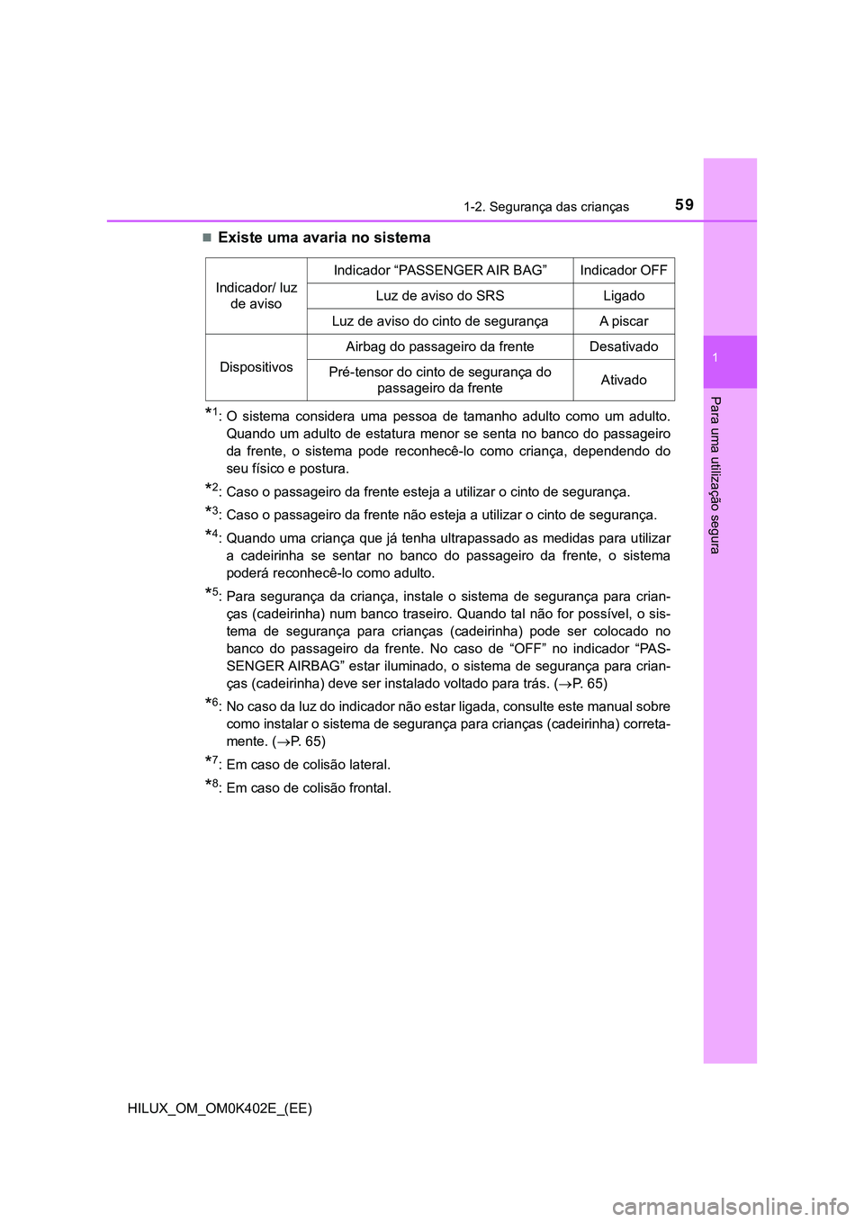 TOYOTA HILUX 2023 Manual de utilização (in Portuguese) 591-2. Segurança das crianças
1
HILUX_OM_OM0K402E_(EE)
Para uma utilização segura
Existe uma avaria no sistema
*1: O sistema considera uma pessoa de tamanho adulto como um adulto.
Qua TOYOTA HILUX 2023 Manual de utilização (in Portuguese) 591-2. Segurança das crianças
1
HILUX_OM_OM0K402E_(EE)
Para uma utilização segura
Existe uma avaria no sistema
*1: O sistema considera uma pessoa de tamanho adulto como um adulto.
Qua