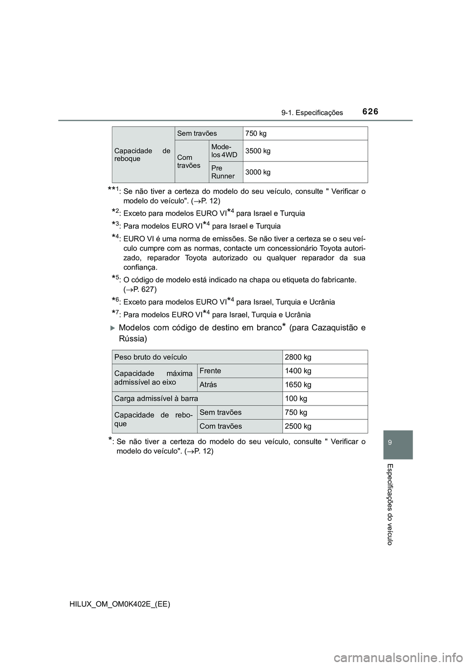 TOYOTA HILUX 2023  Manual de utilização (in Portuguese) 626
9
9-1. Especificações
Especificações do veículo
HILUX_OM_OM0K402E_(EE)
**1: Se  não  tiver  a  certeza  do  modelo  do  seu  veículo,  consulte  "  Verificar  o
modelo do veículo".