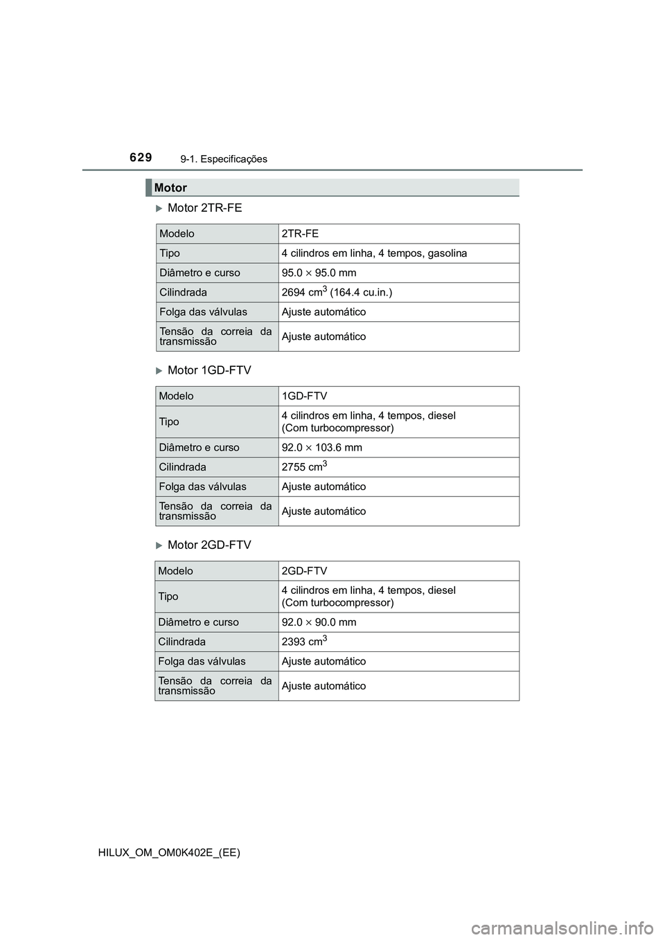TOYOTA HILUX 2023  Manual de utilização (in Portuguese) 6299-1. Especificações
HILUX_OM_OM0K402E_(EE)
Motor 2TR-FE
Motor 1GD-FTV
Motor 2GD-FTV
Motor
Modelo 2TR-FE
Tipo4 cilindros em linha, 4 tempos, gasolina
Diâmetro e curso95.0  95.0 mm 
Ci