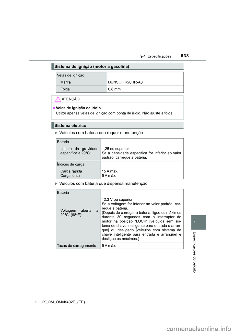 TOYOTA HILUX 2023  Manual de utilização (in Portuguese) 638
9
9-1. Especificações
Especificações do veículo
HILUX_OM_OM0K402E_(EE)
Veículos com bateria que requer manutenção
Veículos com bateria que dispensa manutenção 
Sistema de igniçã