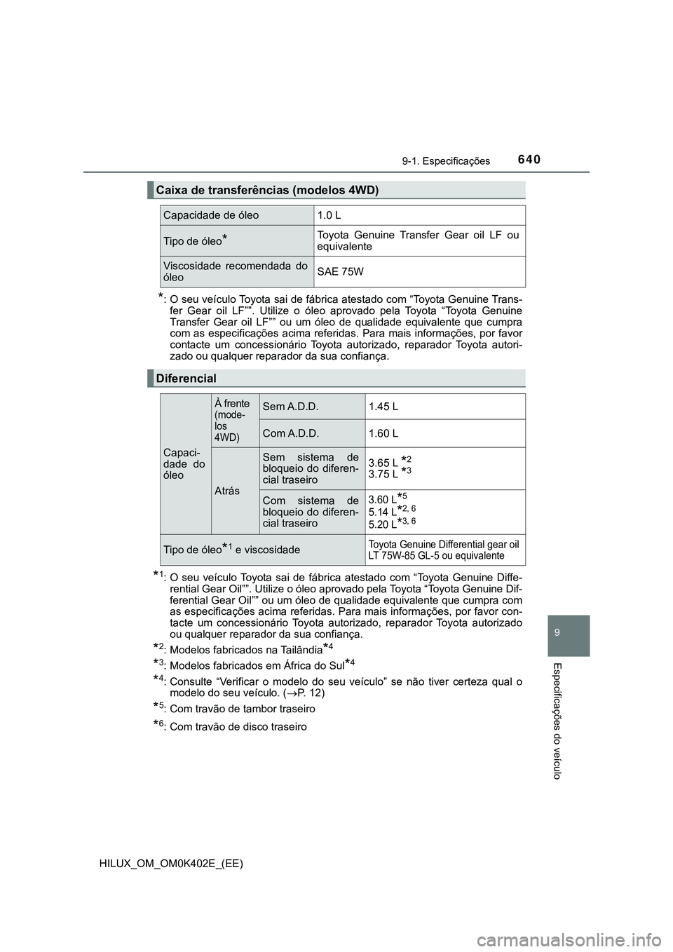TOYOTA HILUX 2023  Manual de utilização (in Portuguese) 640
9
9-1. Especificações
Especificações do veículo
HILUX_OM_OM0K402E_(EE)
*: O seu veículo Toyota sai de fábrica atestado com “Toyota Genuine Trans-
fer  Gear  oil  LF””.  Utilize  o  ó