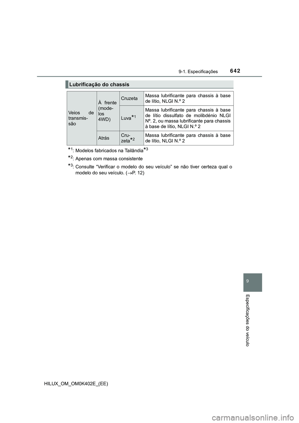 TOYOTA HILUX 2023  Manual de utilização (in Portuguese) 642
9
9-1. Especificações
Especificações do veículo
HILUX_OM_OM0K402E_(EE)
*1: Modelos fabricados na Tailândia*3
*2: Apenas com massa consistente
*3: Consulte  “Verificar  o  modelo  do  seu  