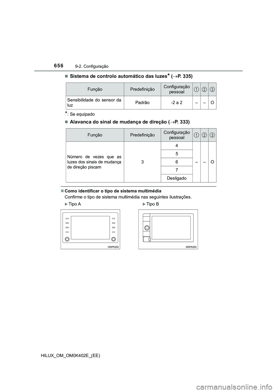 TOYOTA HILUX 2023 Manual de utilização (in Portuguese) 6569-2. Configuração
HILUX_OM_OM0K402E_(EE)
Sistema de controlo automático das luzes* (P. 3 3 5 )
*: Se equipado
Alavanca do sinal de mudança de direção (P. 333)
Como identific TOYOTA HILUX 2023 Manual de utilização (in Portuguese) 6569-2. Configuração
HILUX_OM_OM0K402E_(EE)
Sistema de controlo automático das luzes* (P. 3 3 5 )
*: Se equipado
Alavanca do sinal de mudança de direção (P. 333)
Como identific
